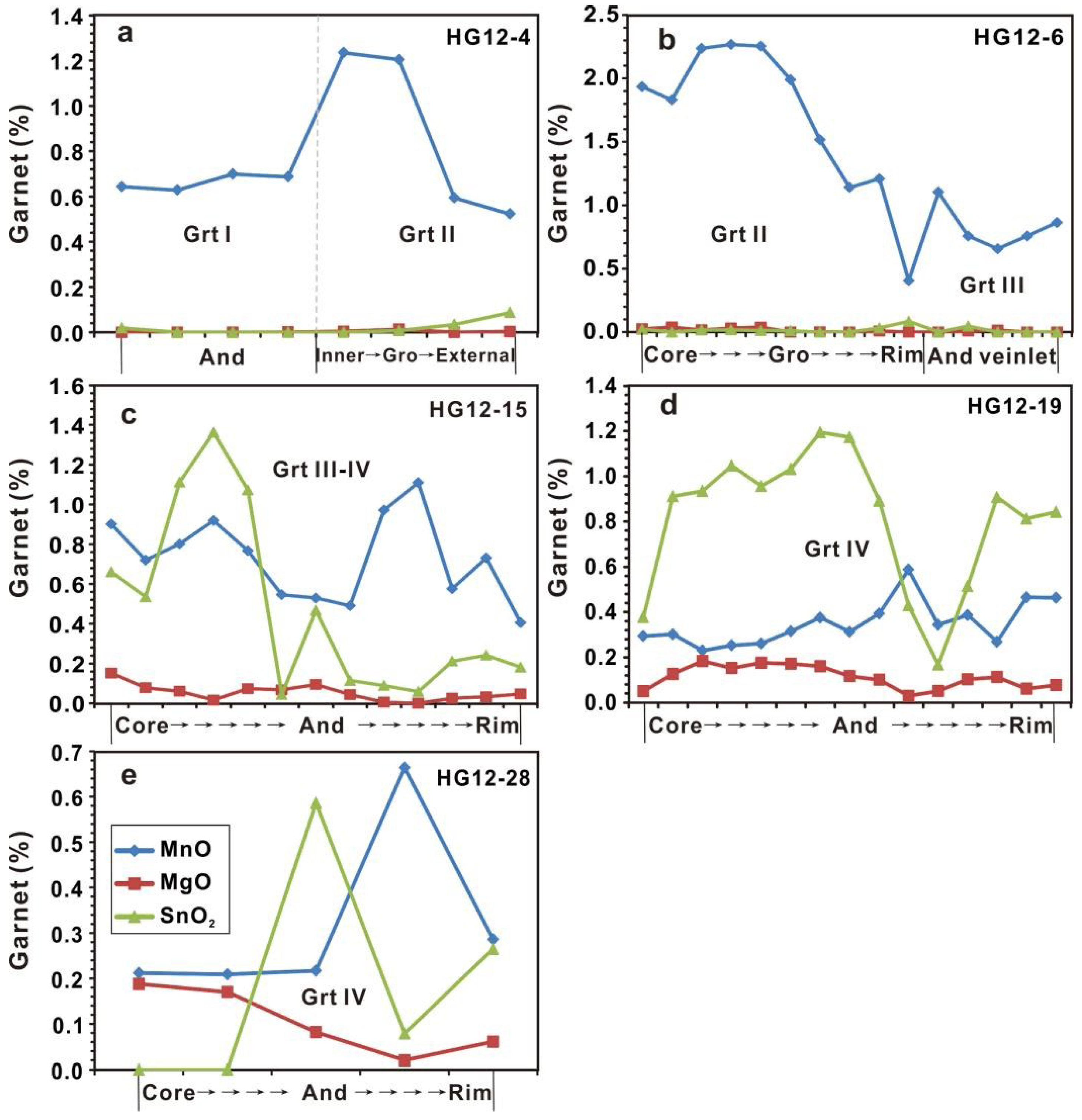 Minerals 13 00450 g009