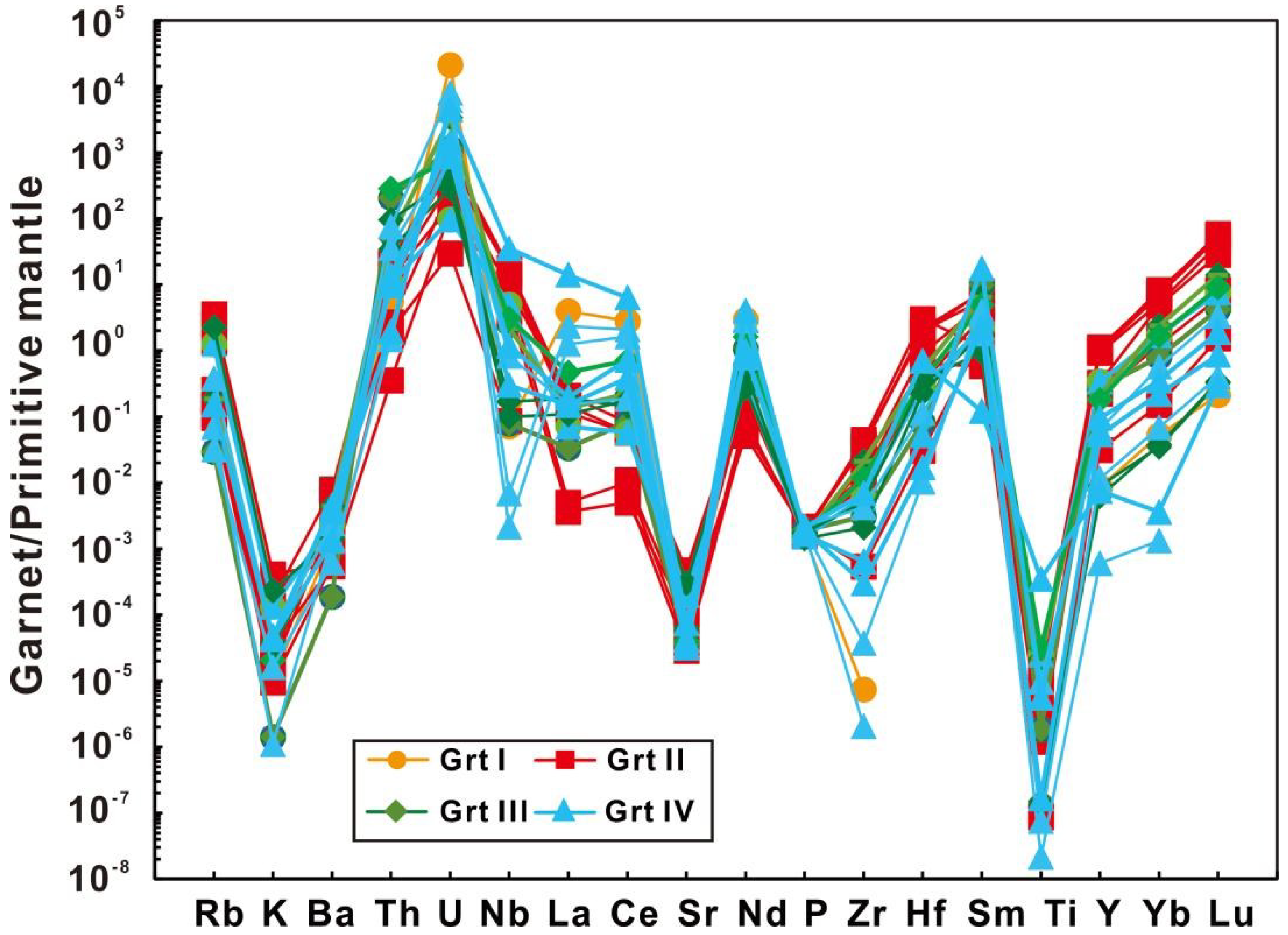Minerals 13 00450 g011