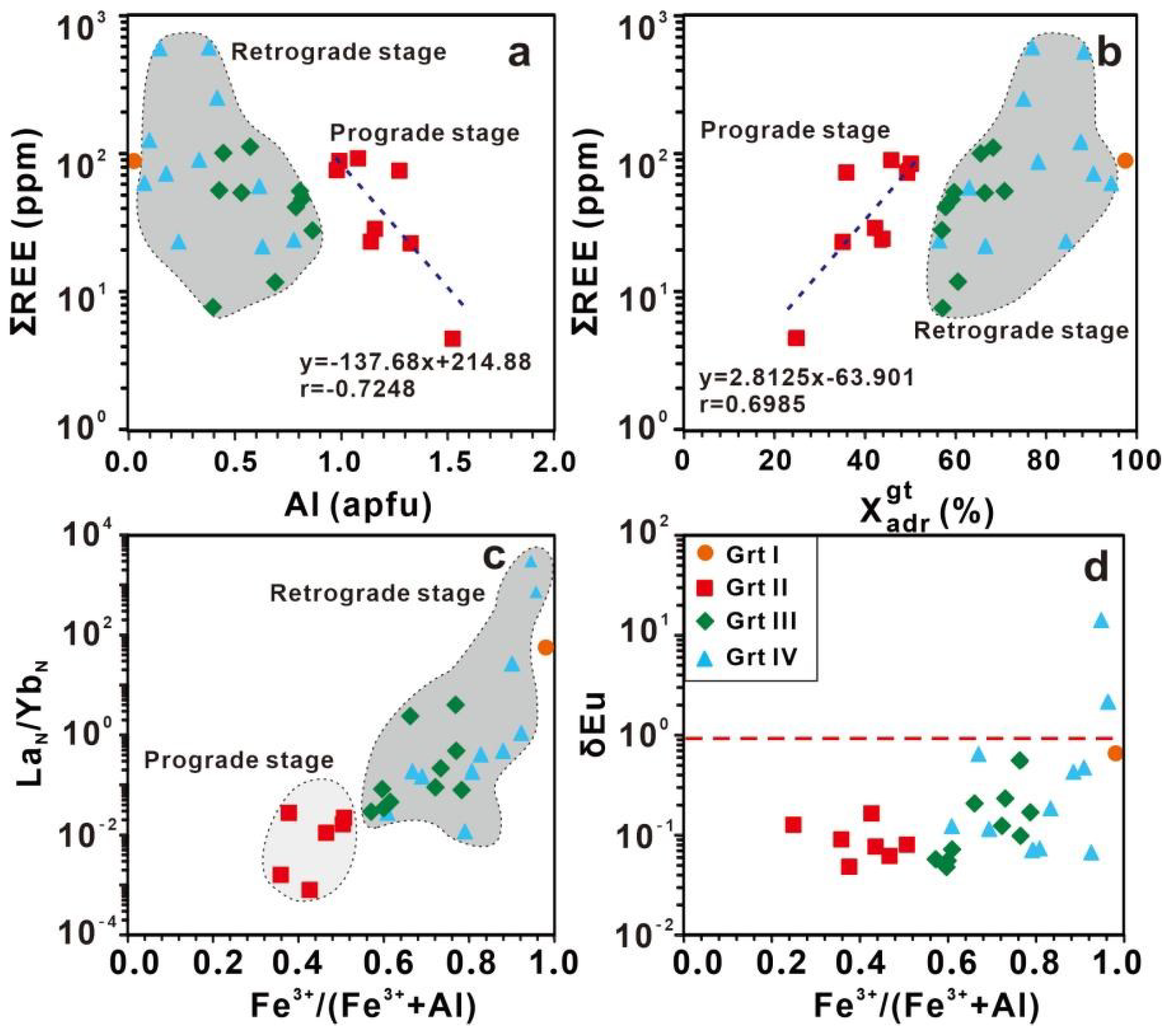 Minerals 13 00450 g012