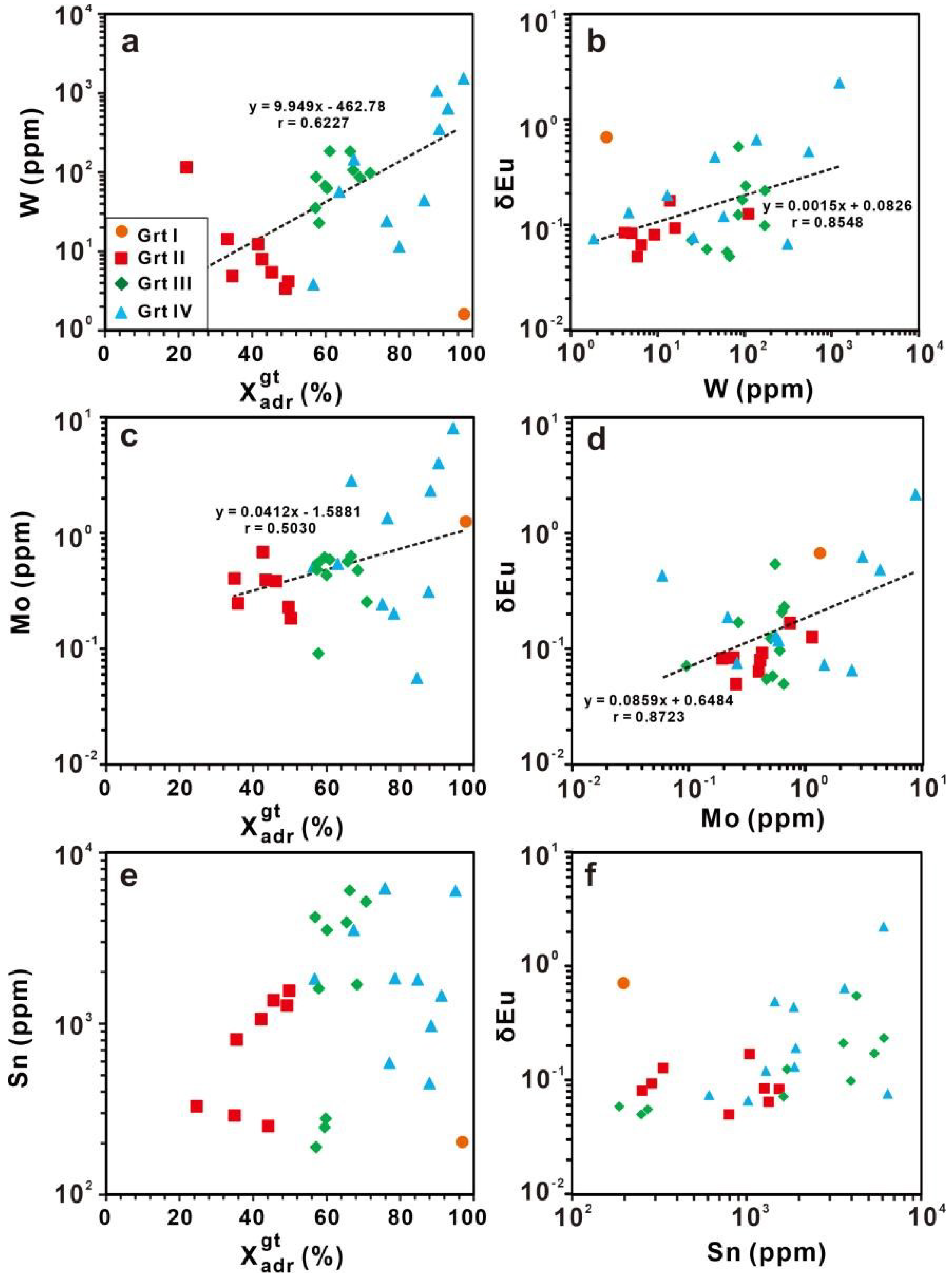 Minerals 13 00450 g014