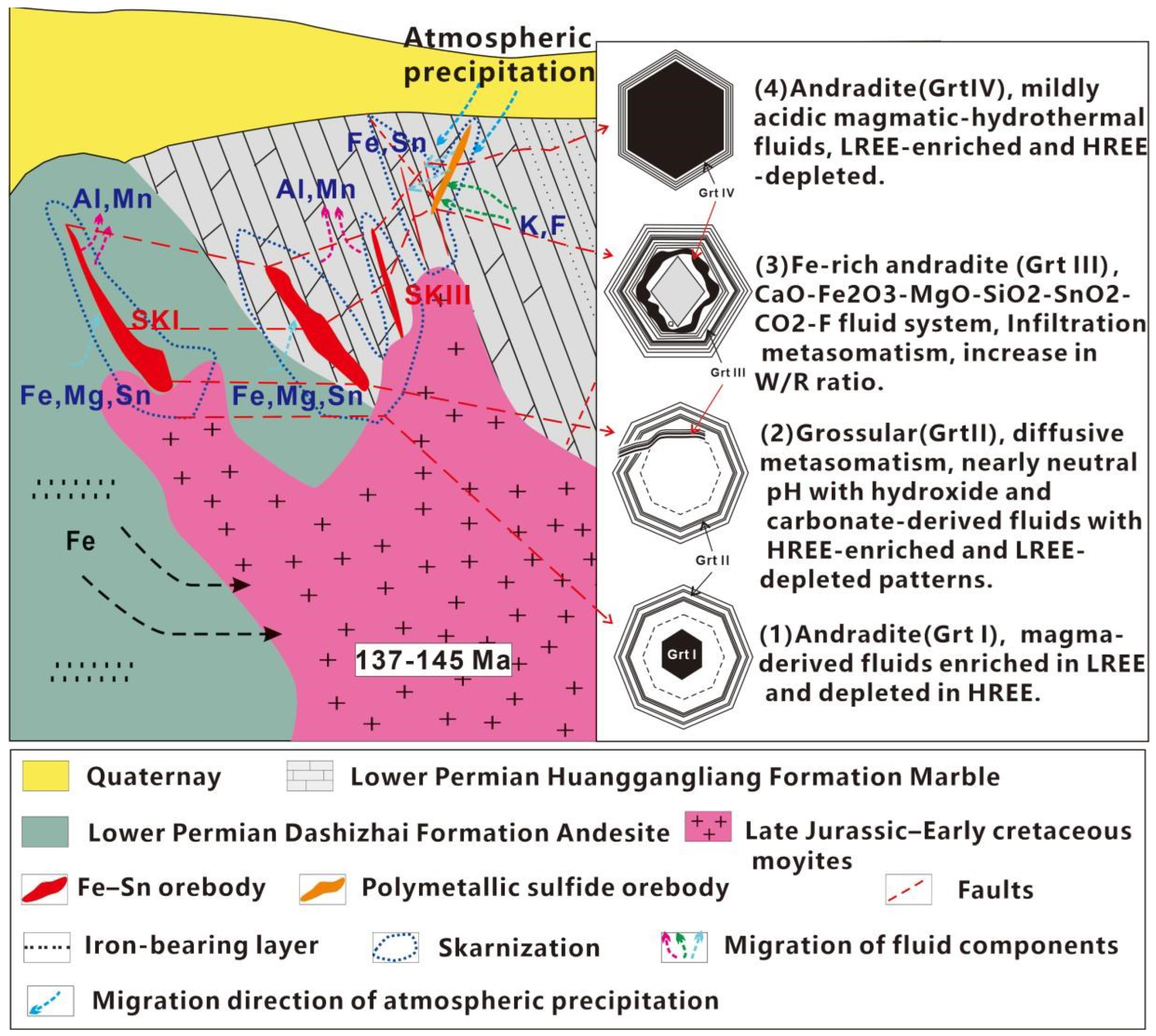 Minerals 13 00450 g016