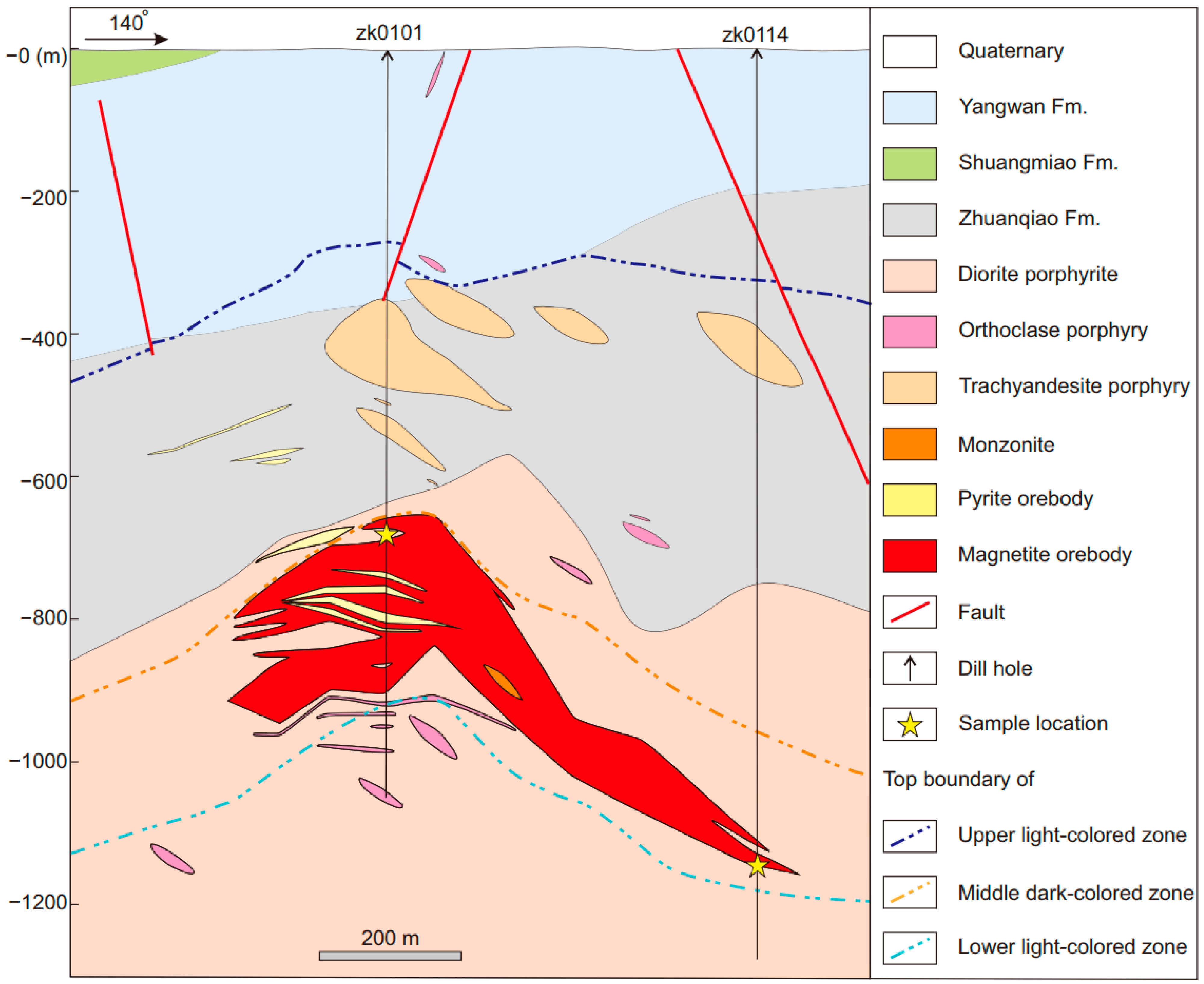 Minerals 13 00451 g002