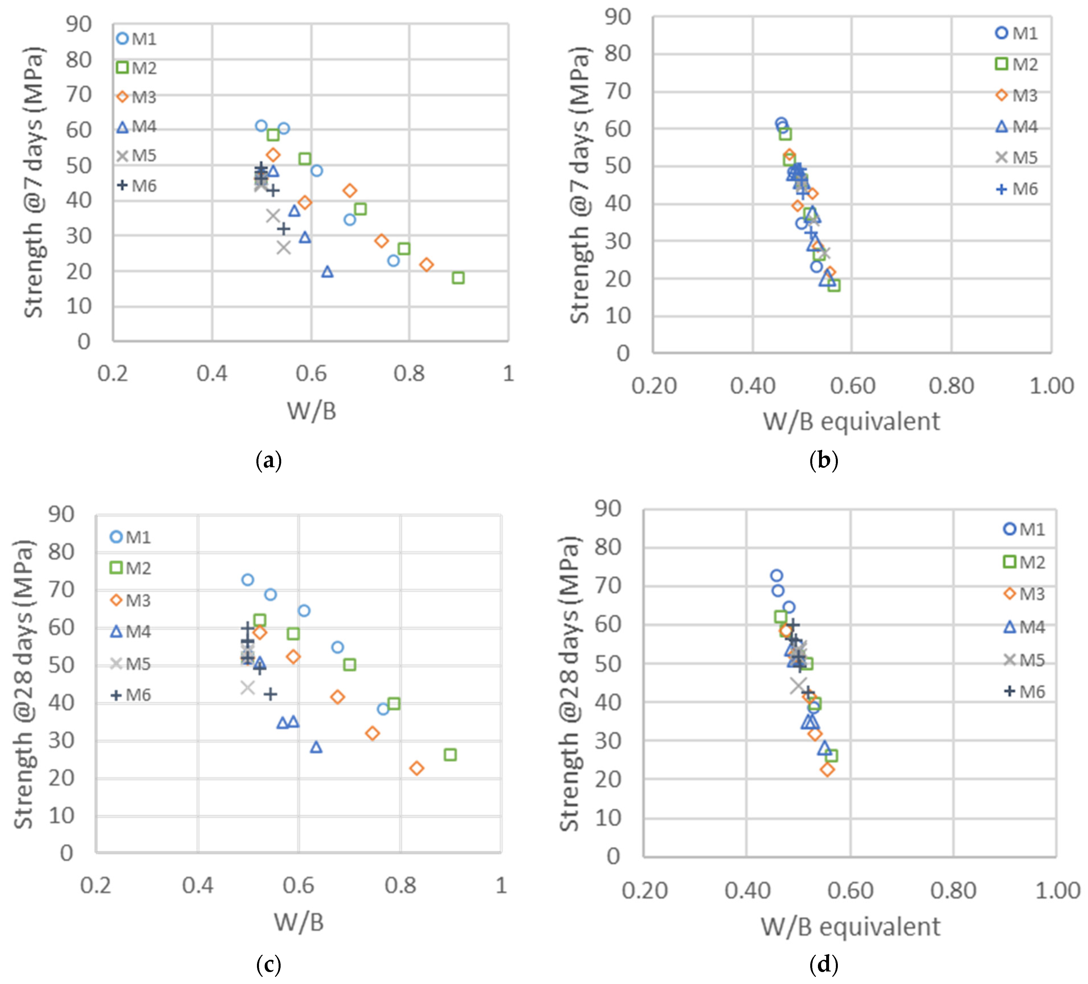 Minerals 13 00454 g005