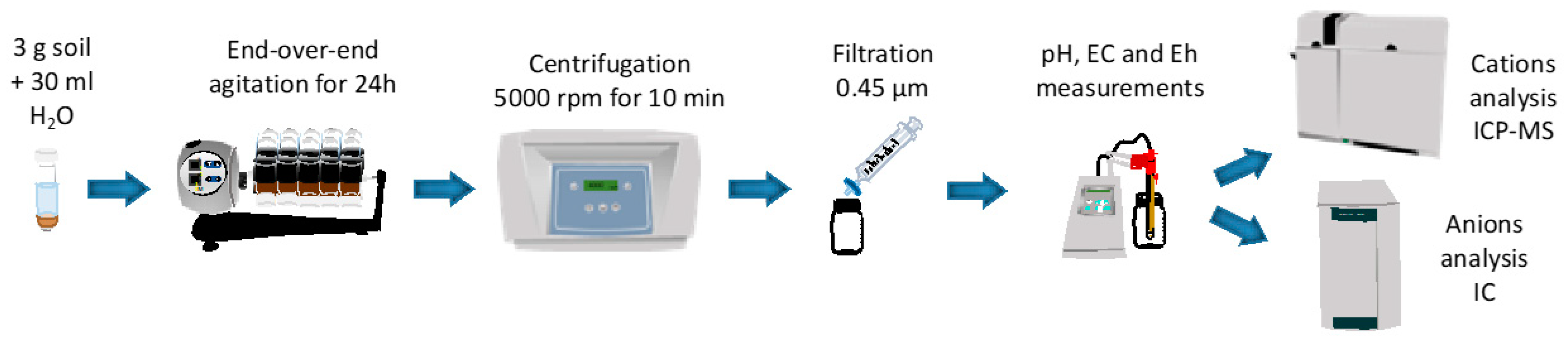 Minerals 13 00456 g003