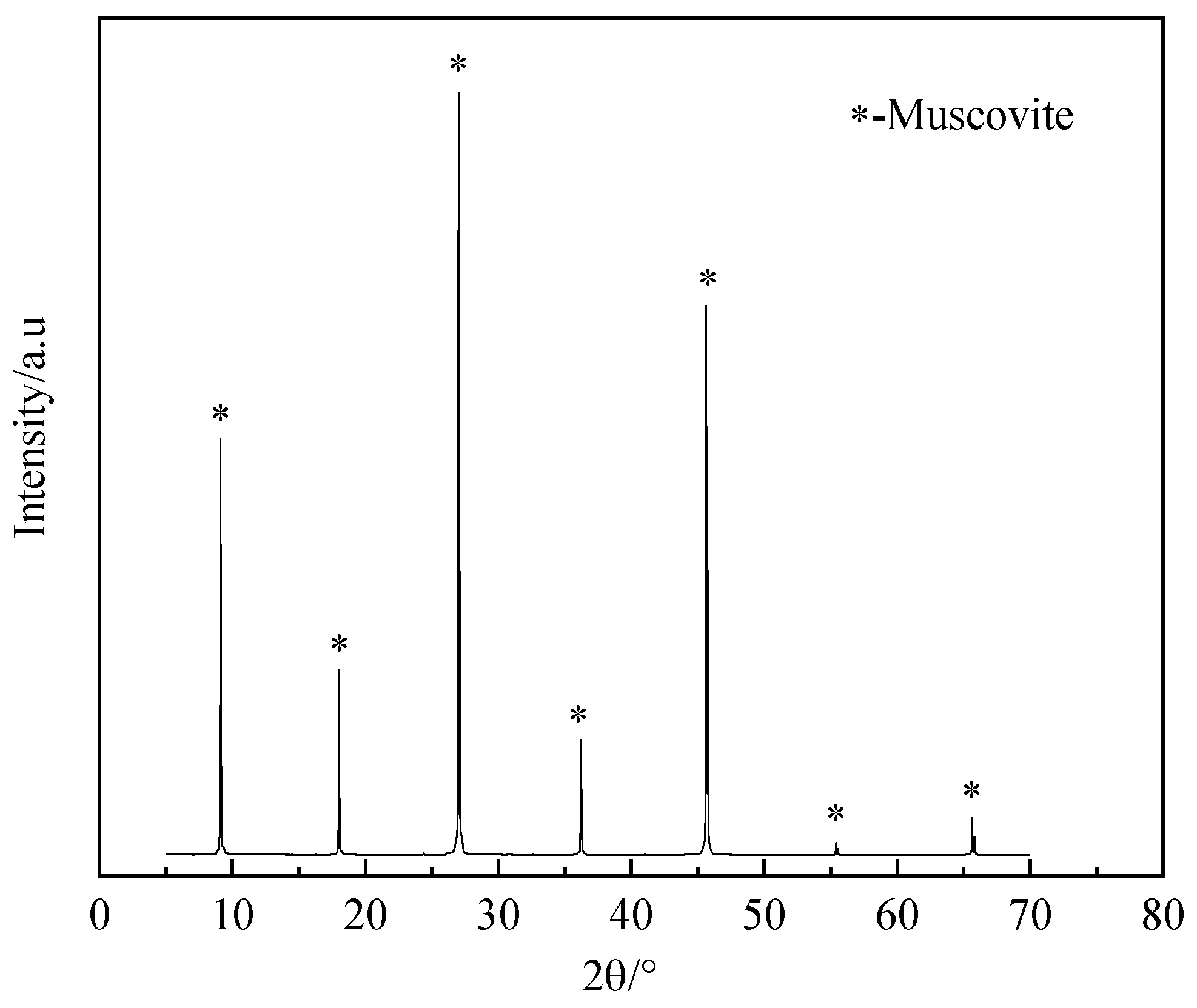 Minerals 13 00457 g002