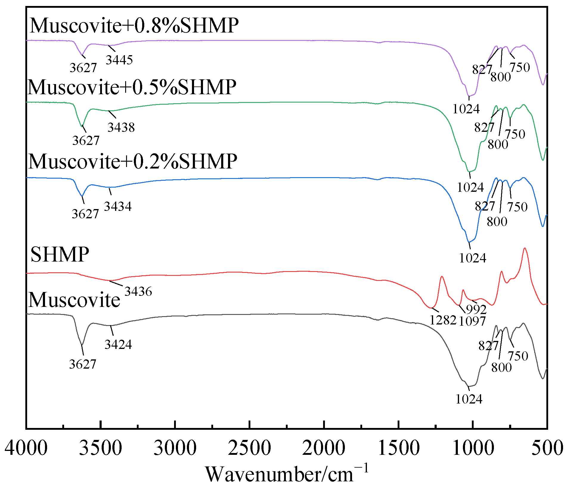 Minerals 13 00457 g006