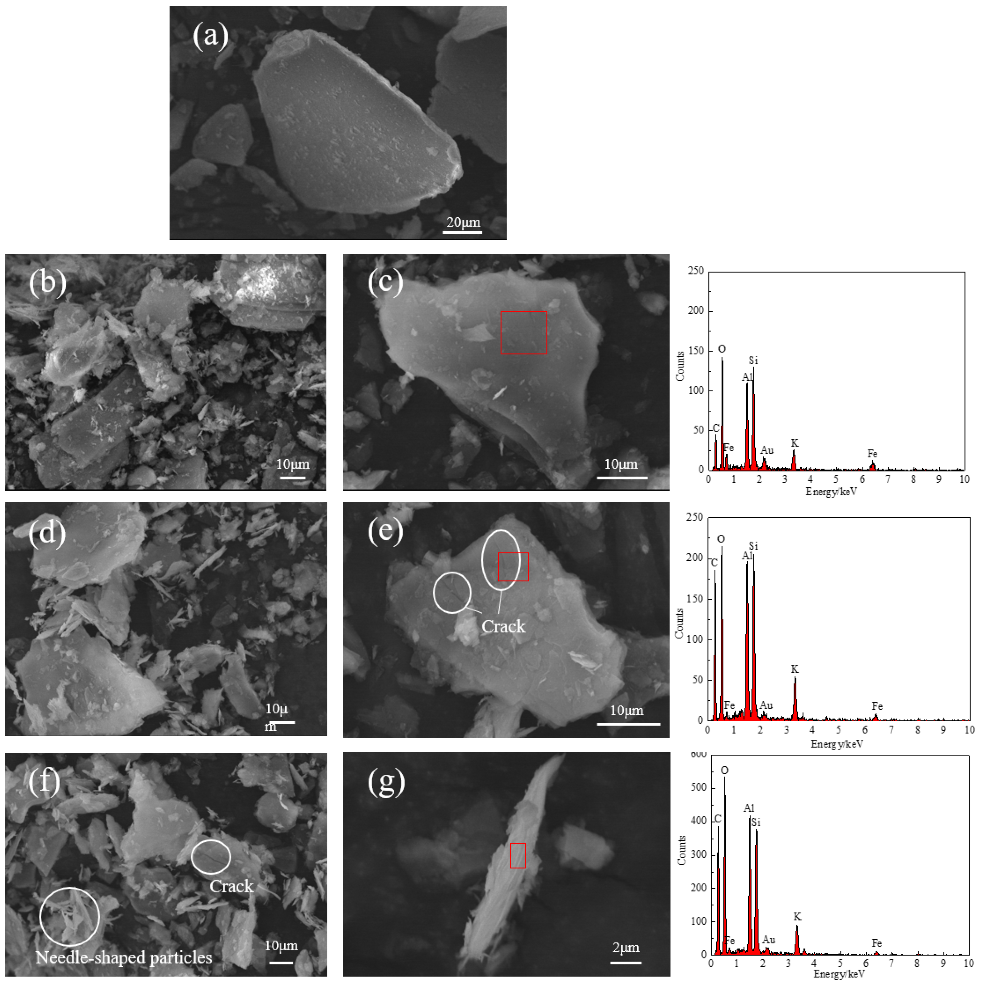 Minerals 13 00457 g007