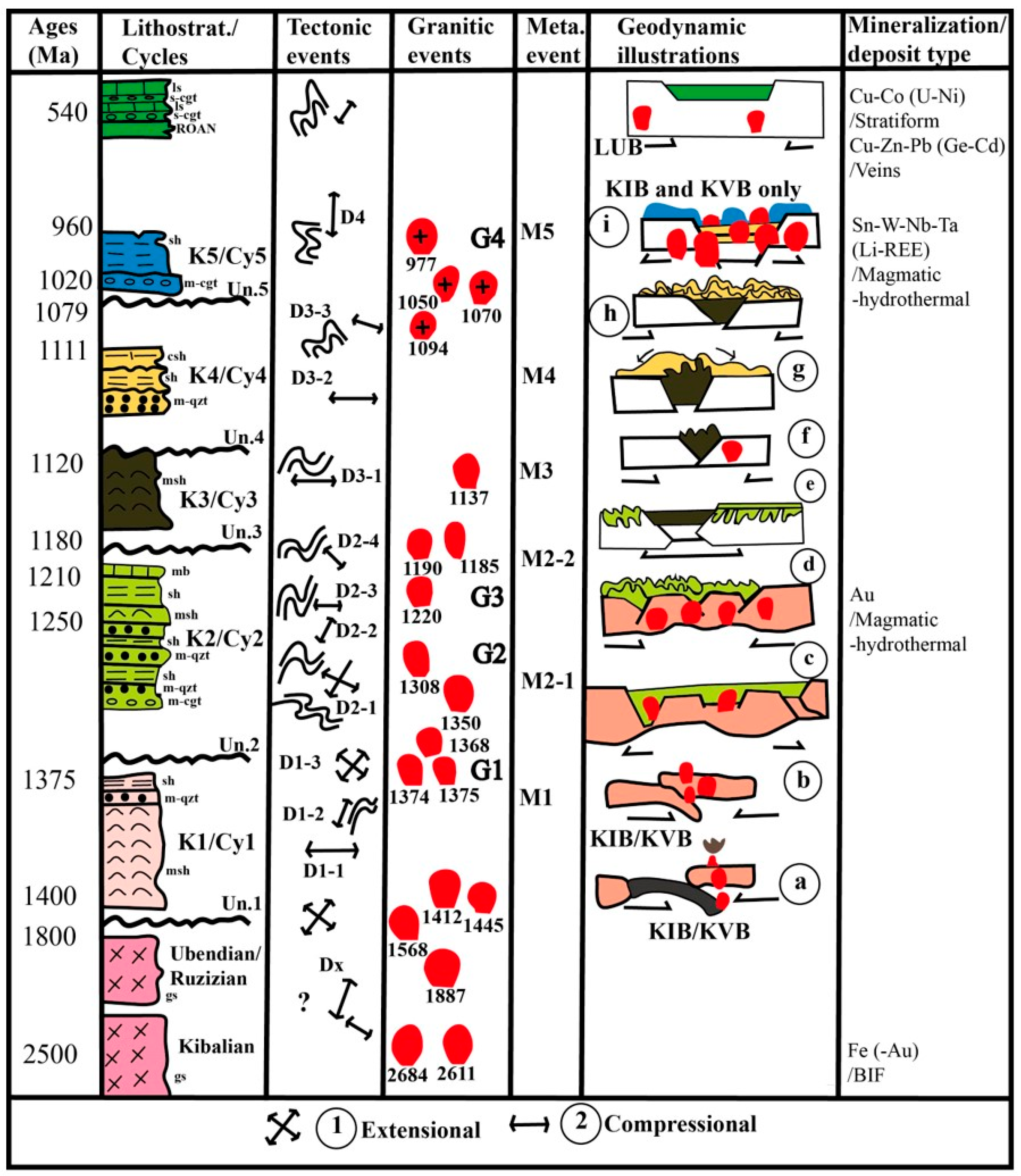 Minerals 13 00458 g003