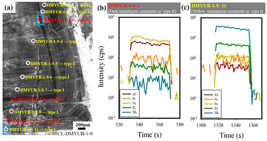 Minerals 13 00458 g008