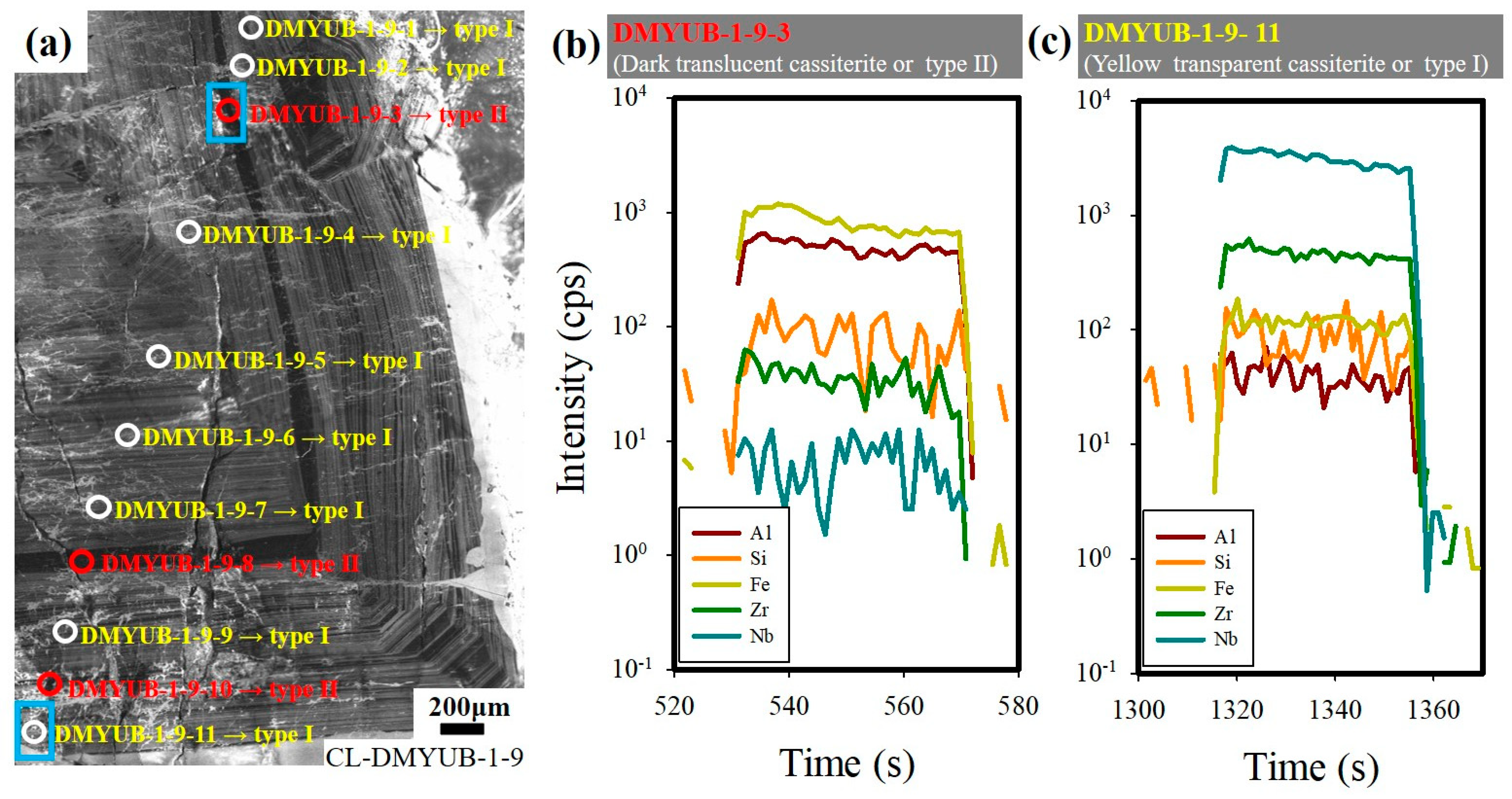 Minerals 13 00458 g008