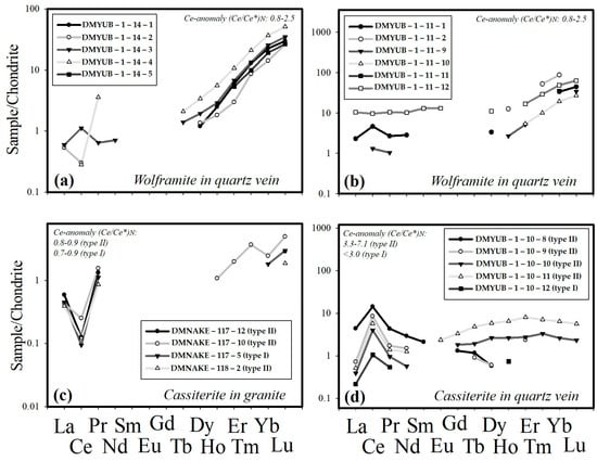 Minerals 13 00458 g010