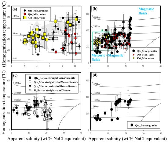 Minerals 13 00458 g012