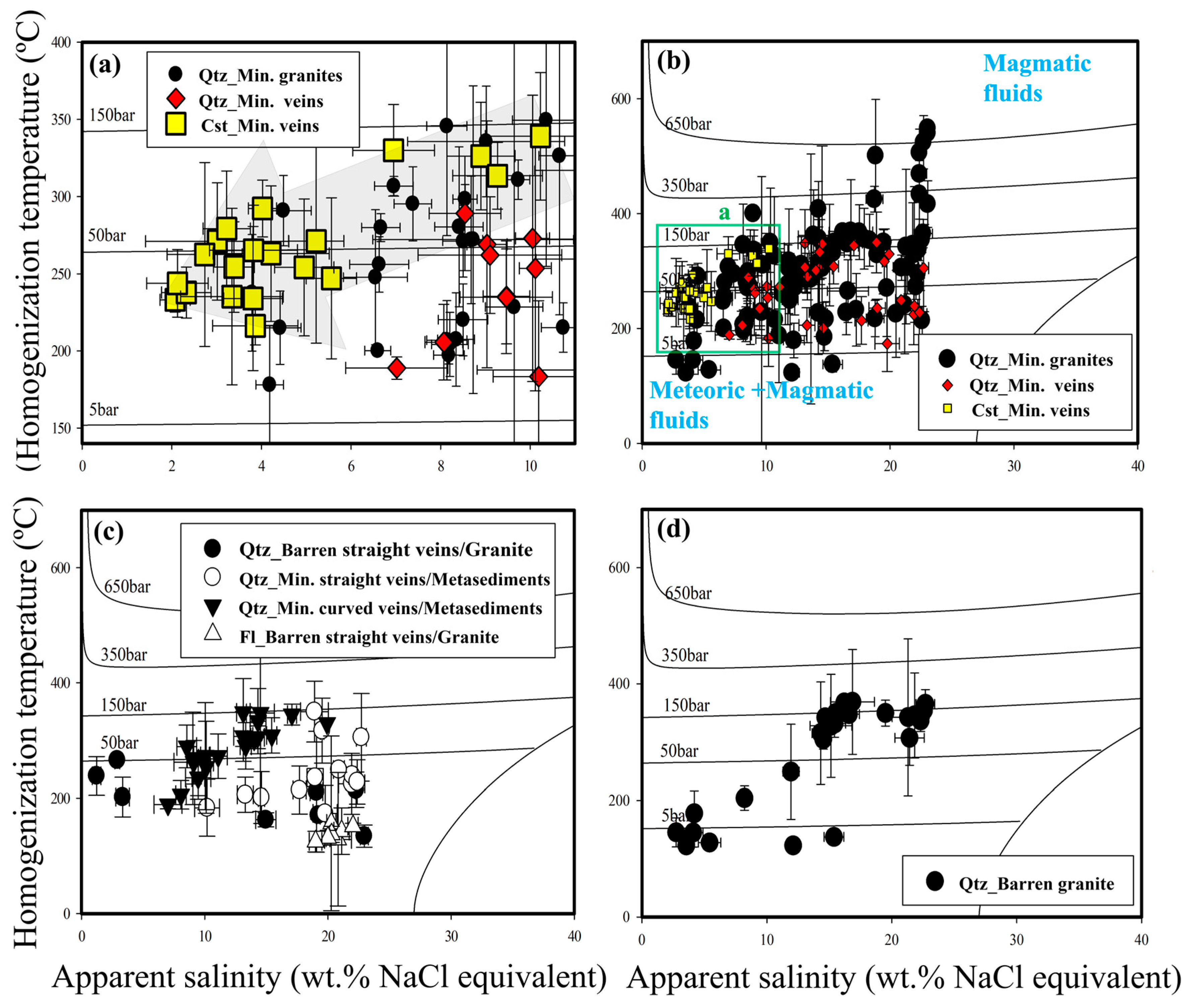 Minerals 13 00458 g012