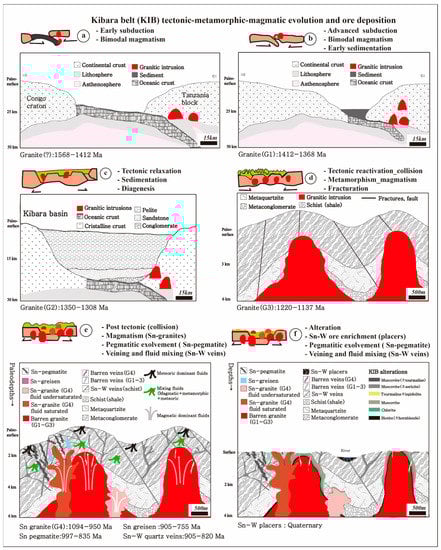 Minerals 13 00458 g014