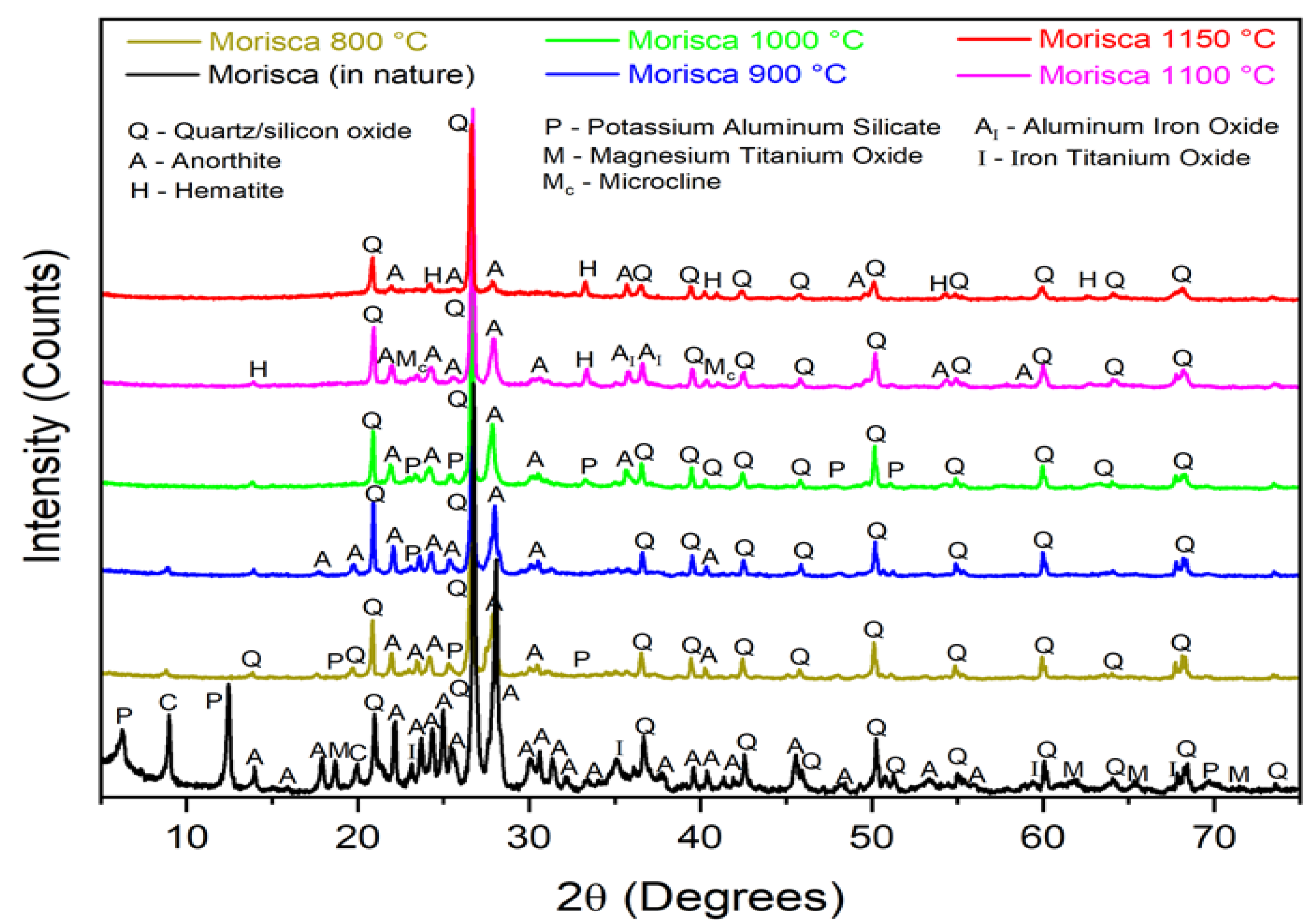 Minerals 13 00459 g008