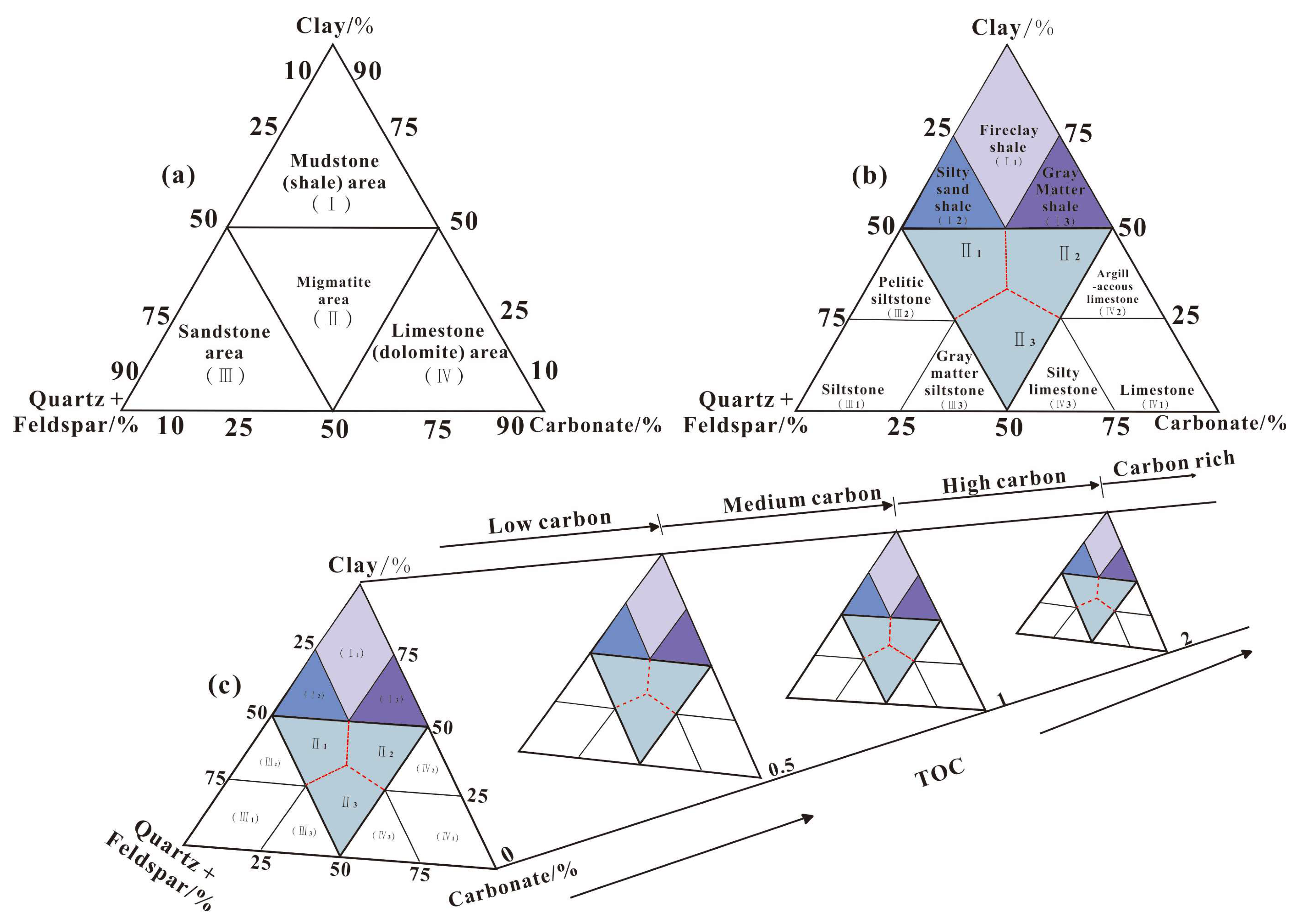 Minerals 13 00460 g002