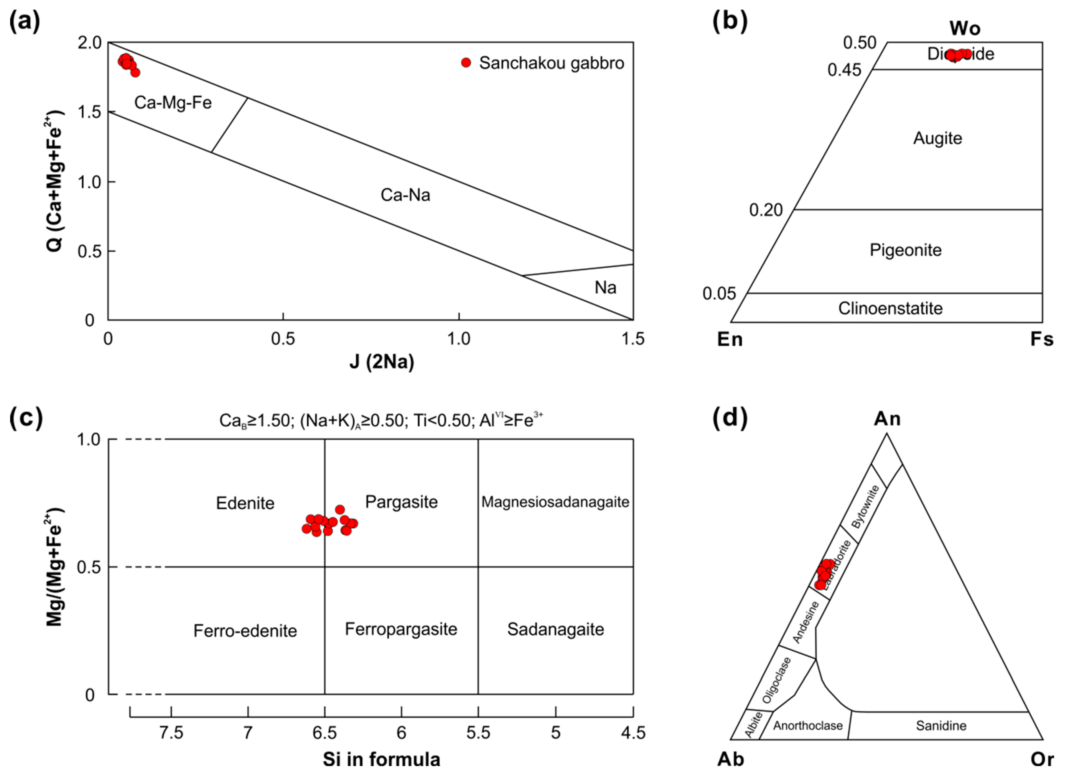 Minerals 13 00462 g003 Minerals 13 00462 g003