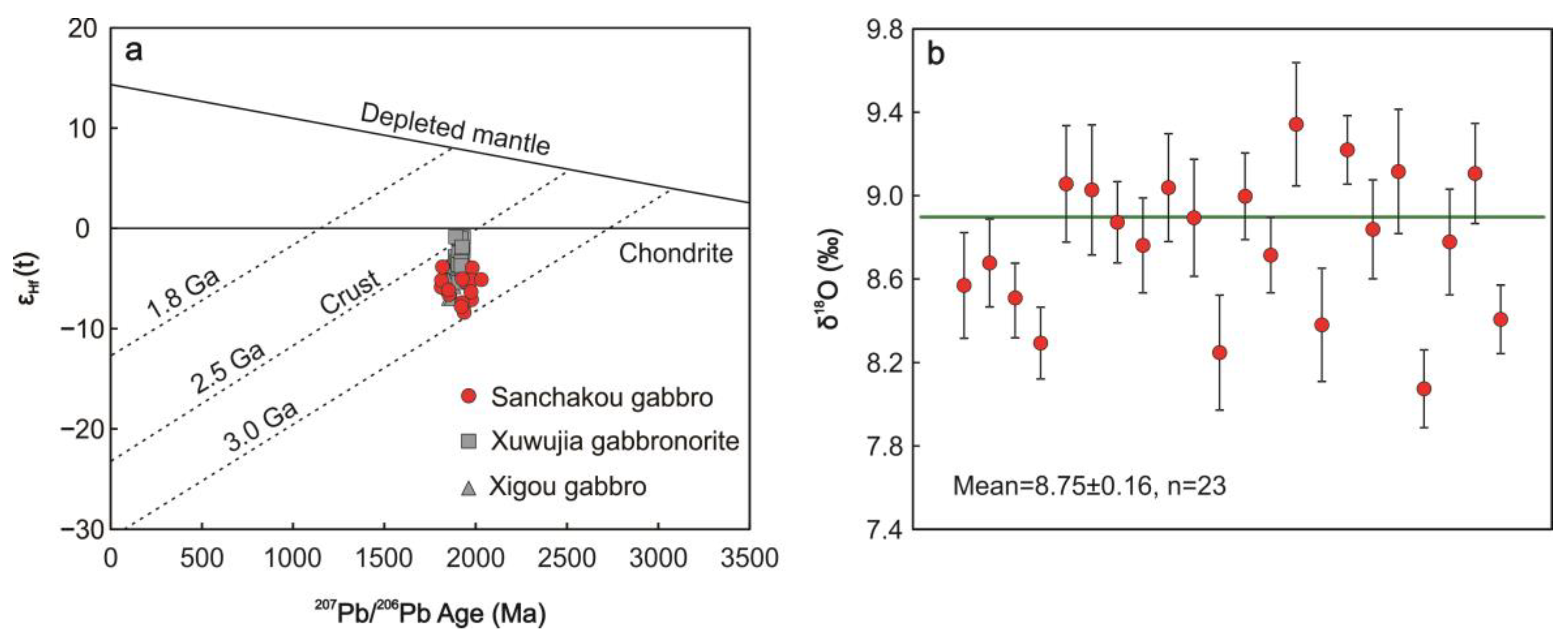 Minerals 13 00462 g005 Minerals 13 00462 g005