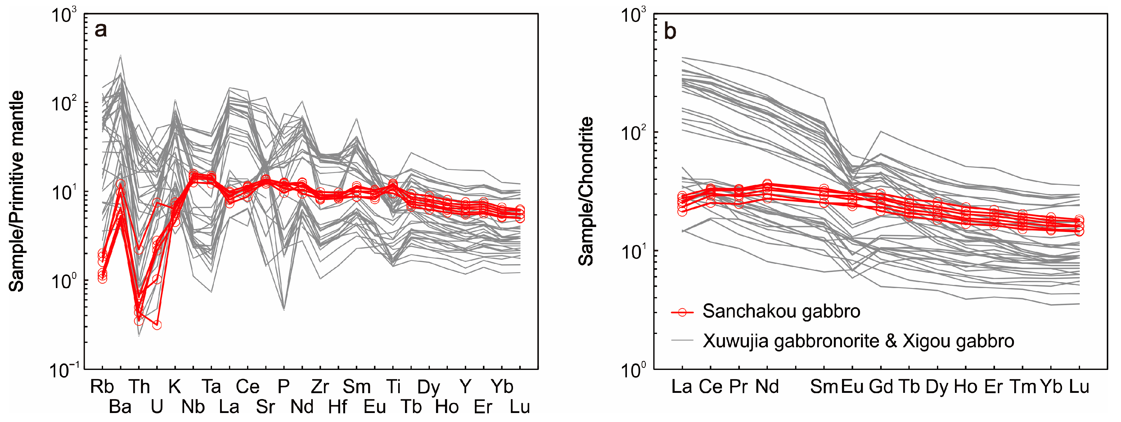 Minerals 13 00462 g007 Minerals 13 00462 g007
