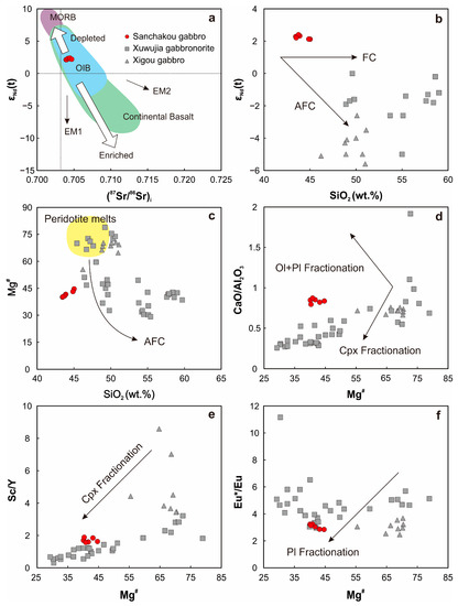 Minerals 13 00462 g008