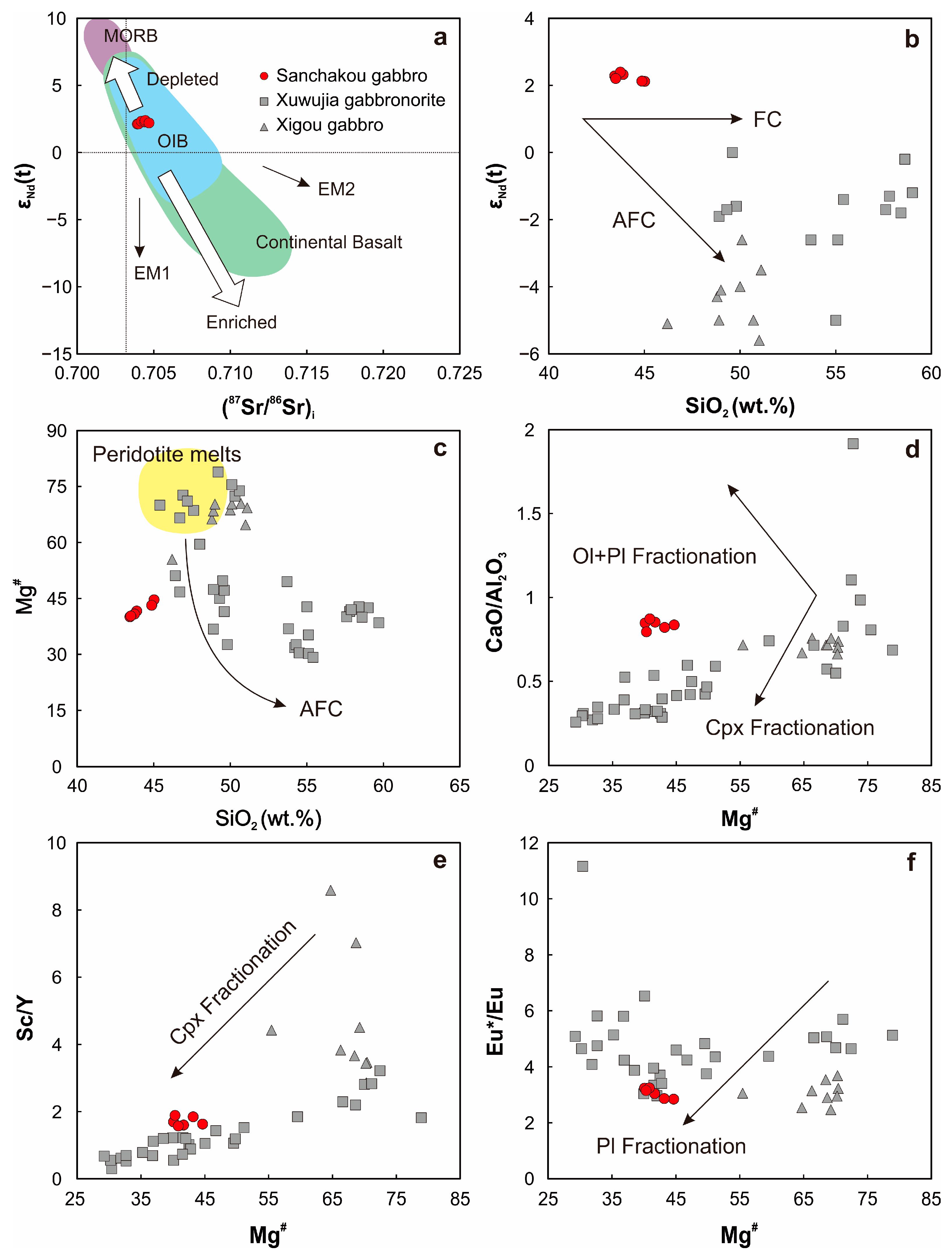Minerals 13 00462 g008 Minerals 13 00462 g008
