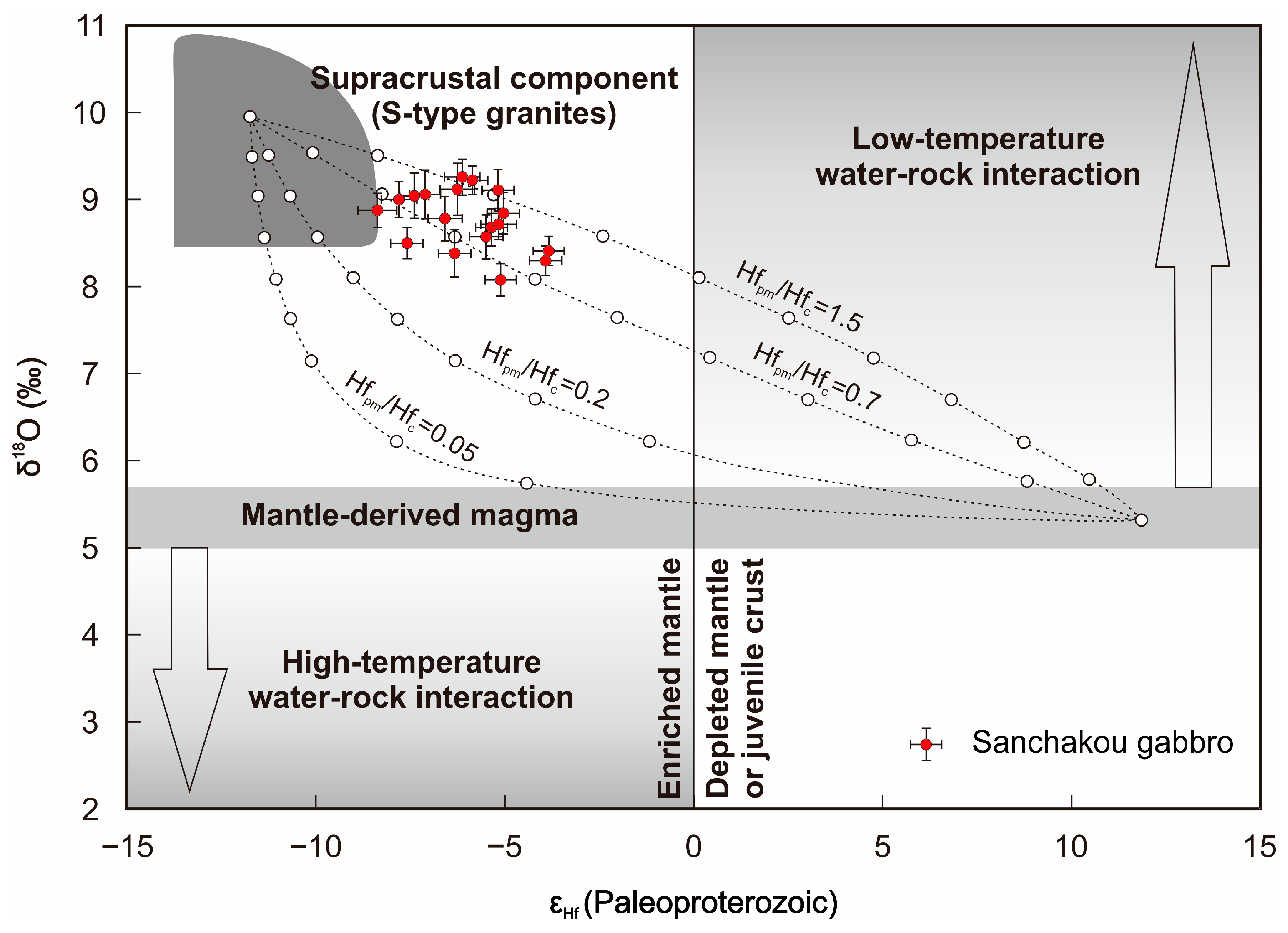 Minerals 13 00462 g009 Minerals 13 00462 g009