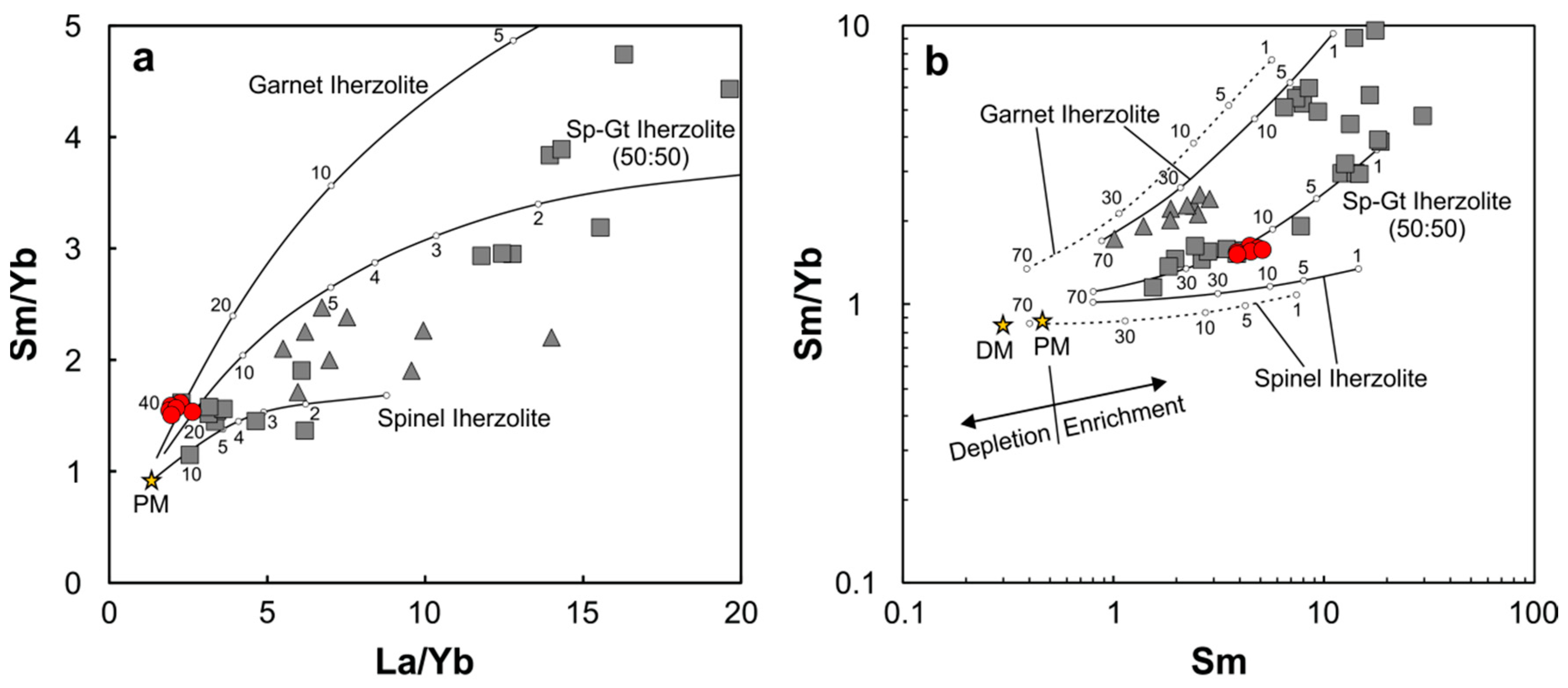 Minerals 13 00462 g010a Minerals 13 00462 g010a