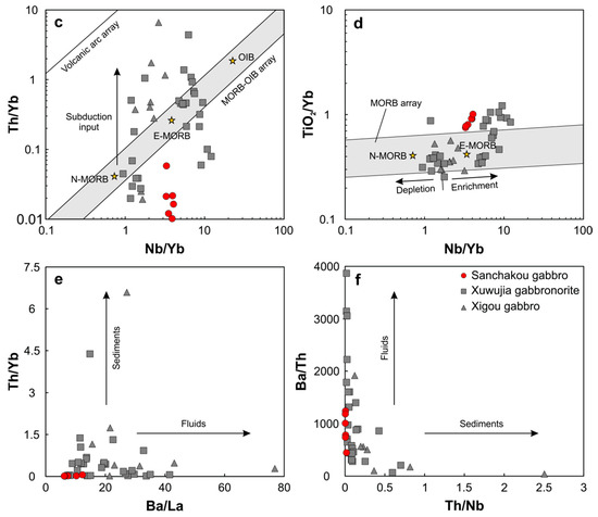 Minerals 13 00462 g010b