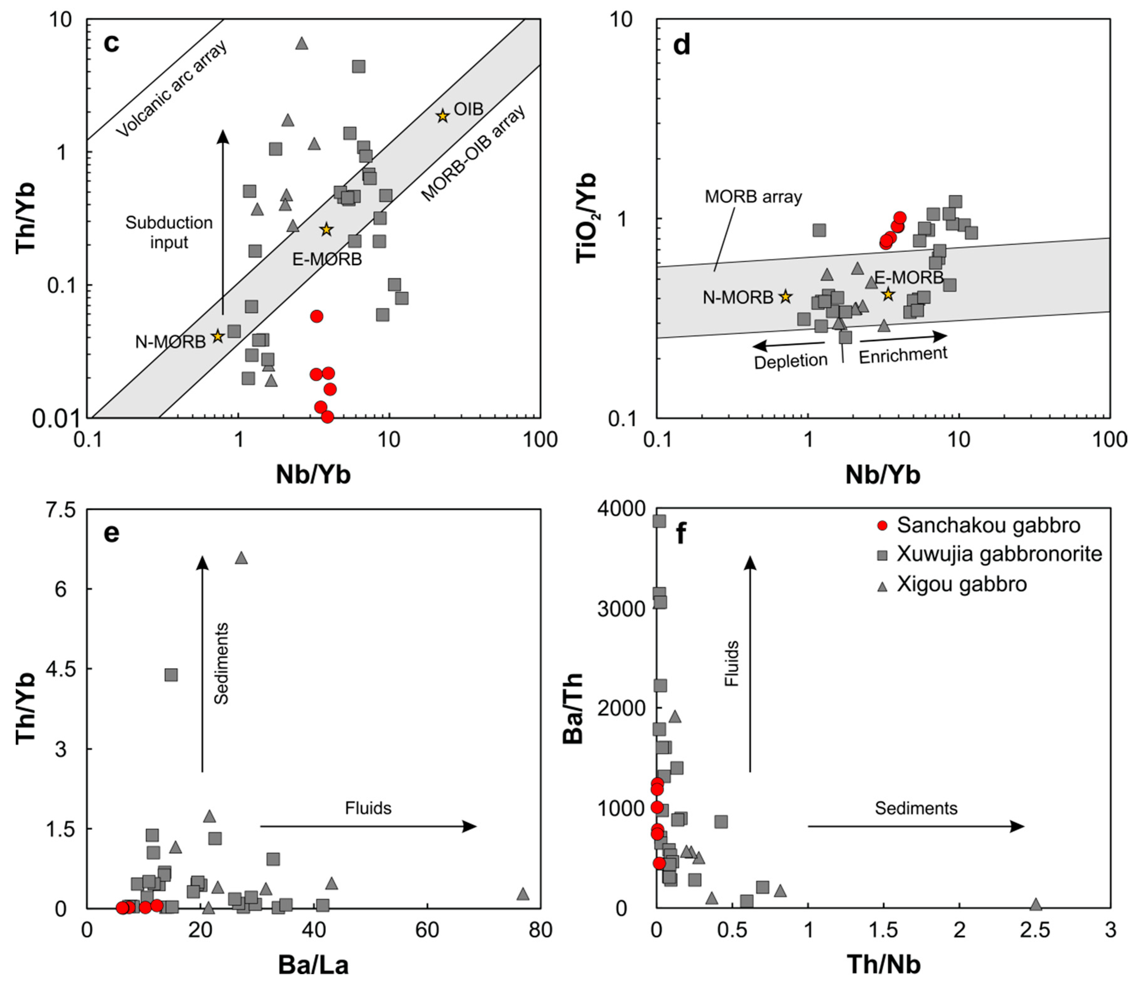 Minerals 13 00462 g010b Minerals 13 00462 g010b