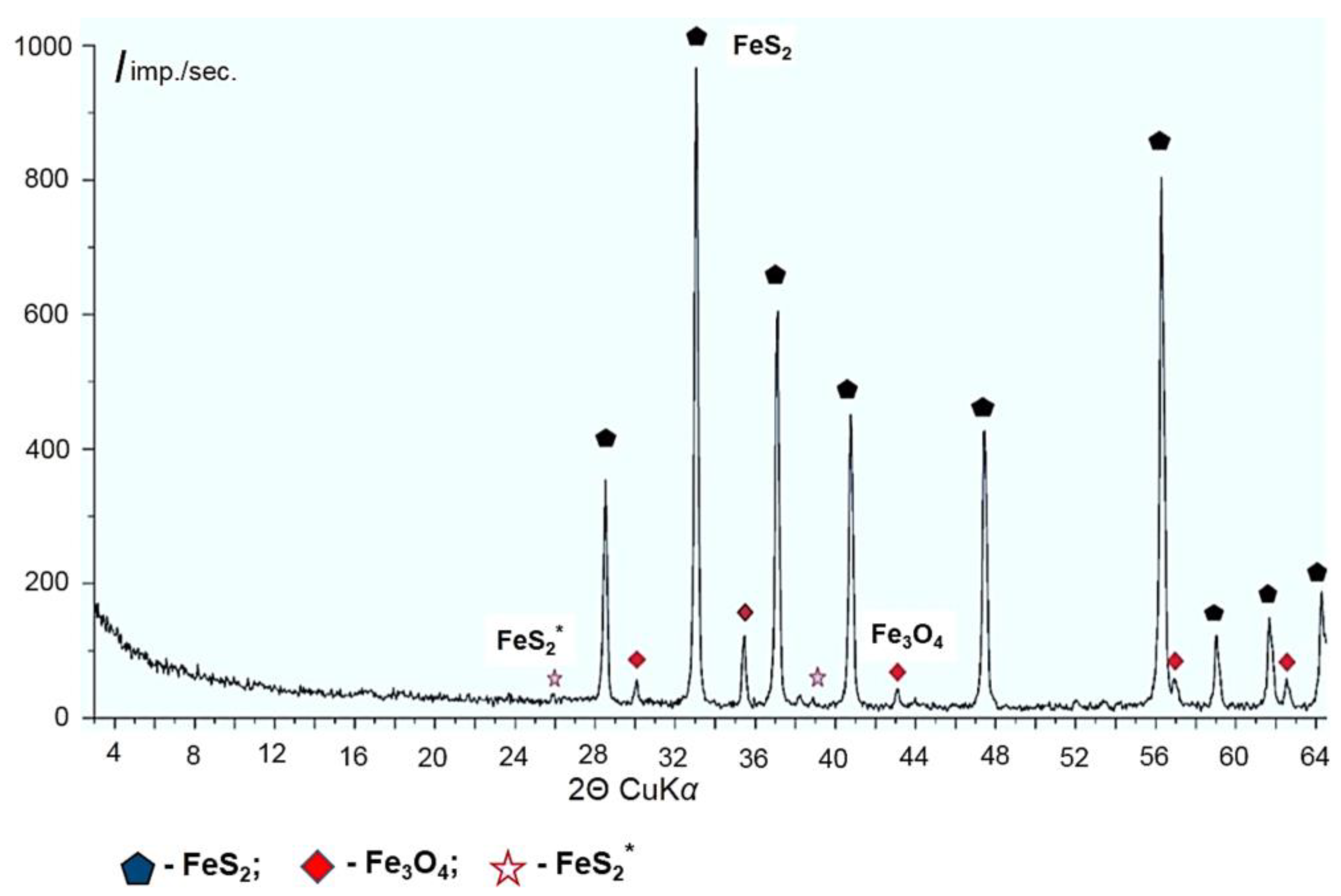 Minerals 13 00464 g004 Minerals 13 00464 g004