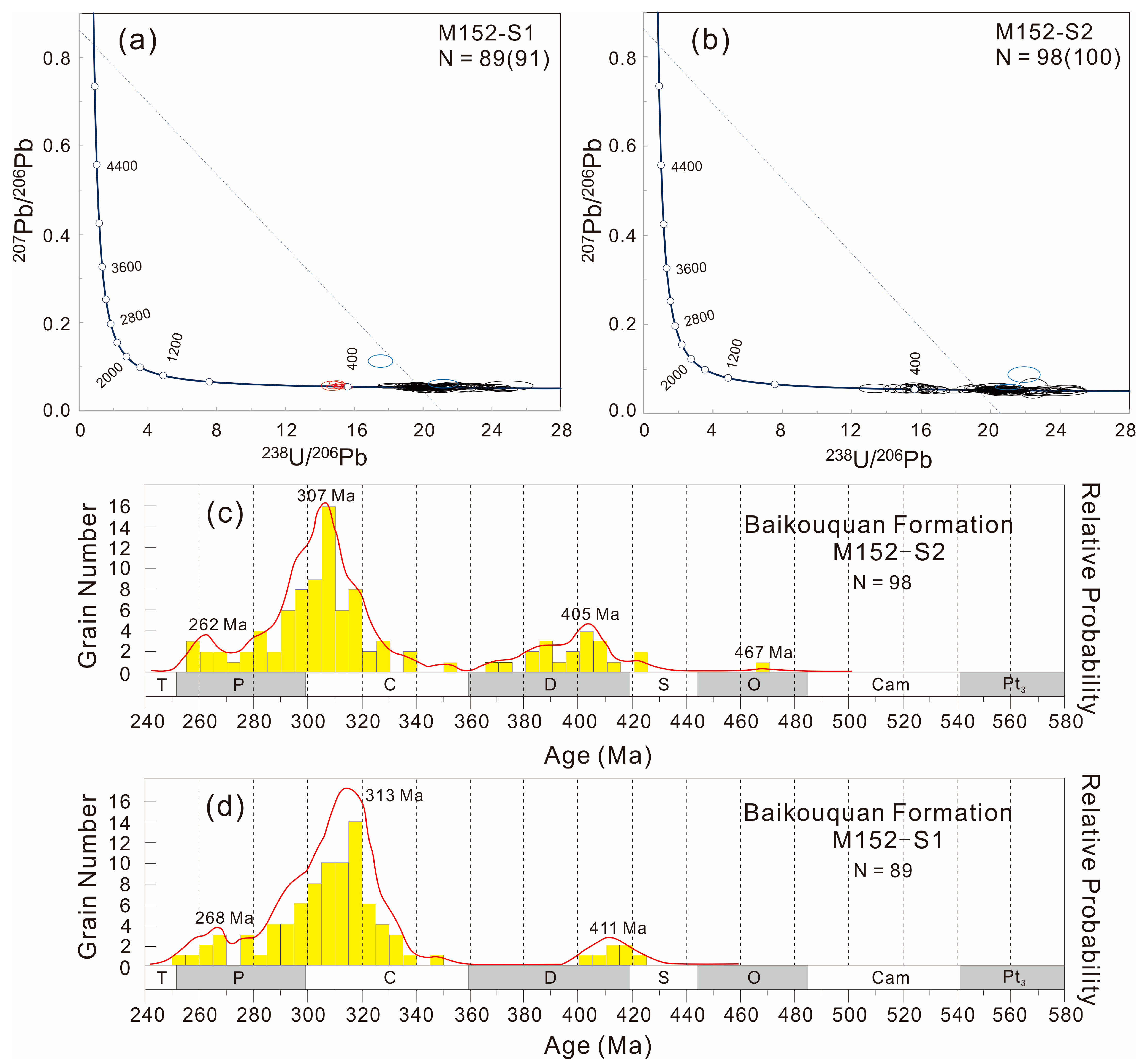 Minerals 13 00467 g006 Minerals 13 00467 g006