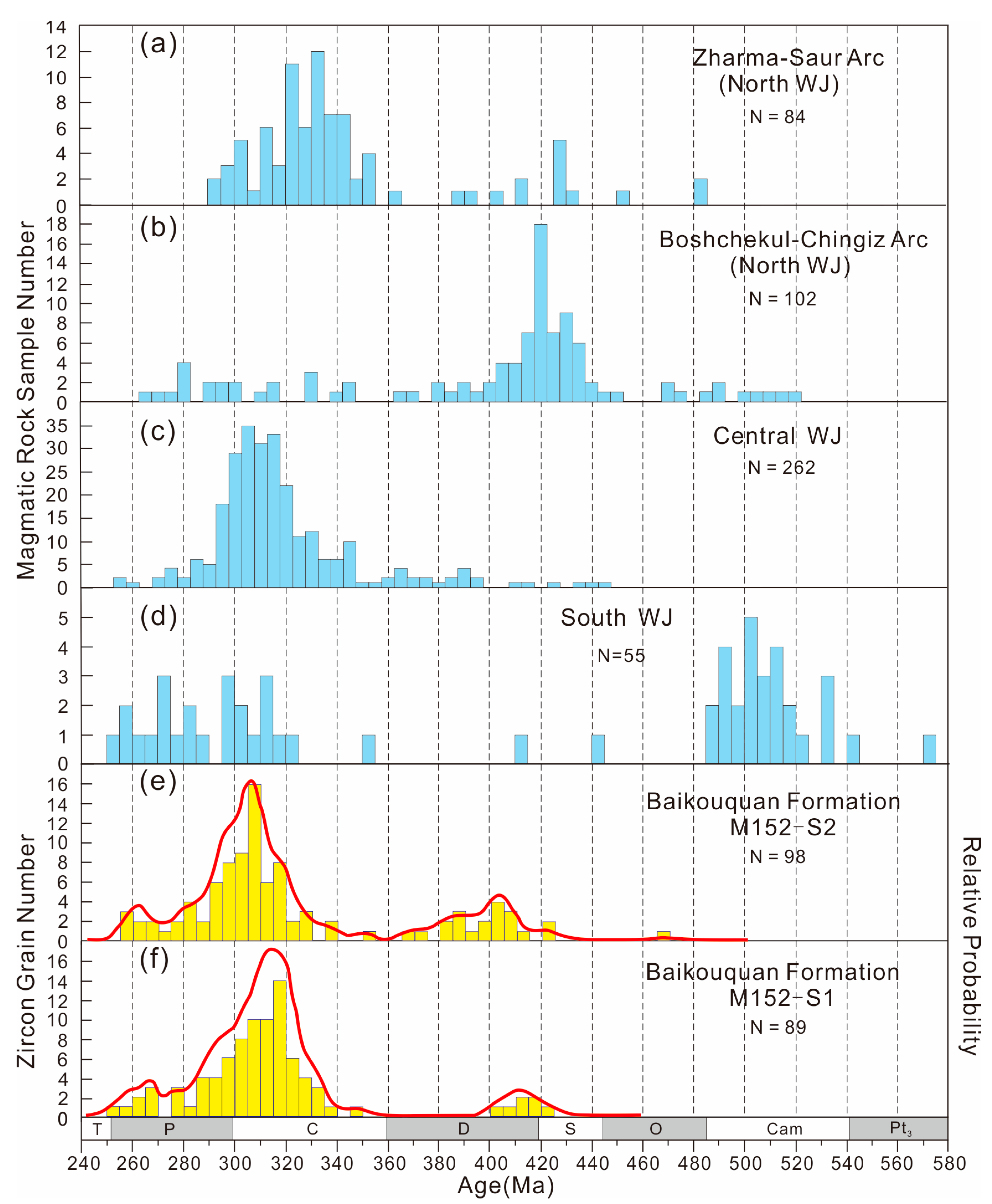 Minerals 13 00467 g008 Minerals 13 00467 g008