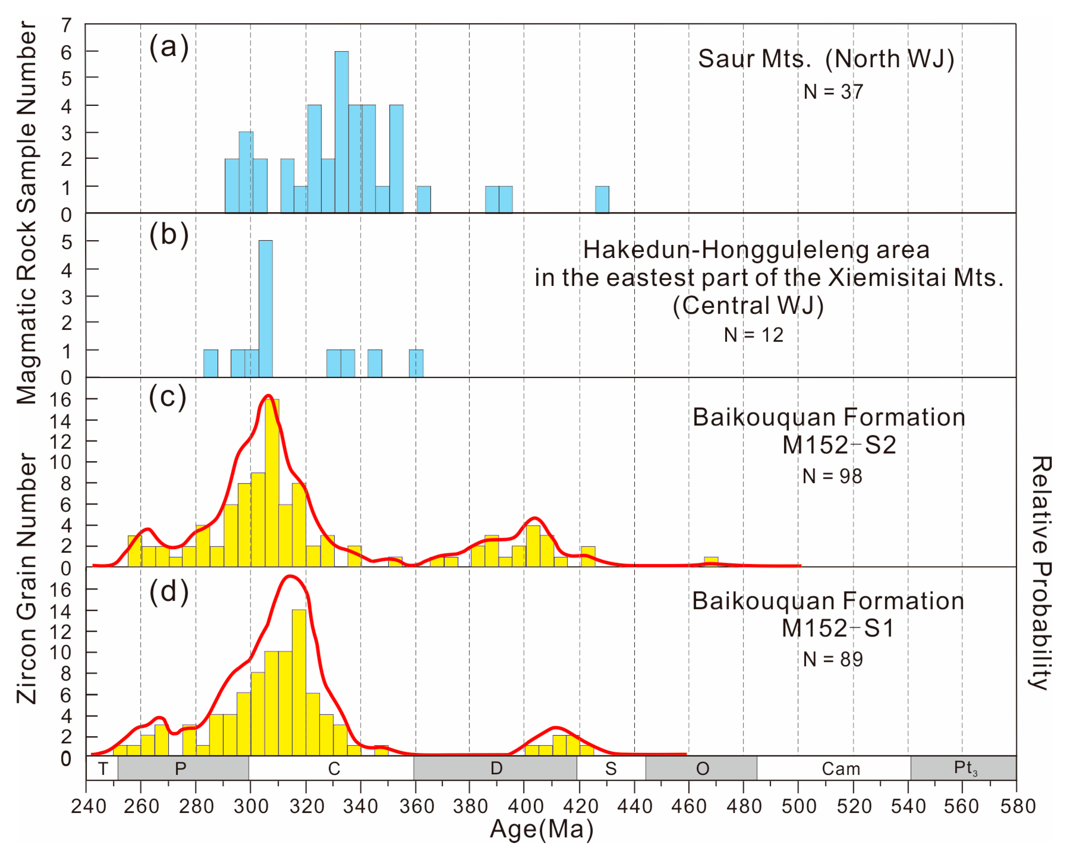 Minerals 13 00467 g009 Minerals 13 00467 g009