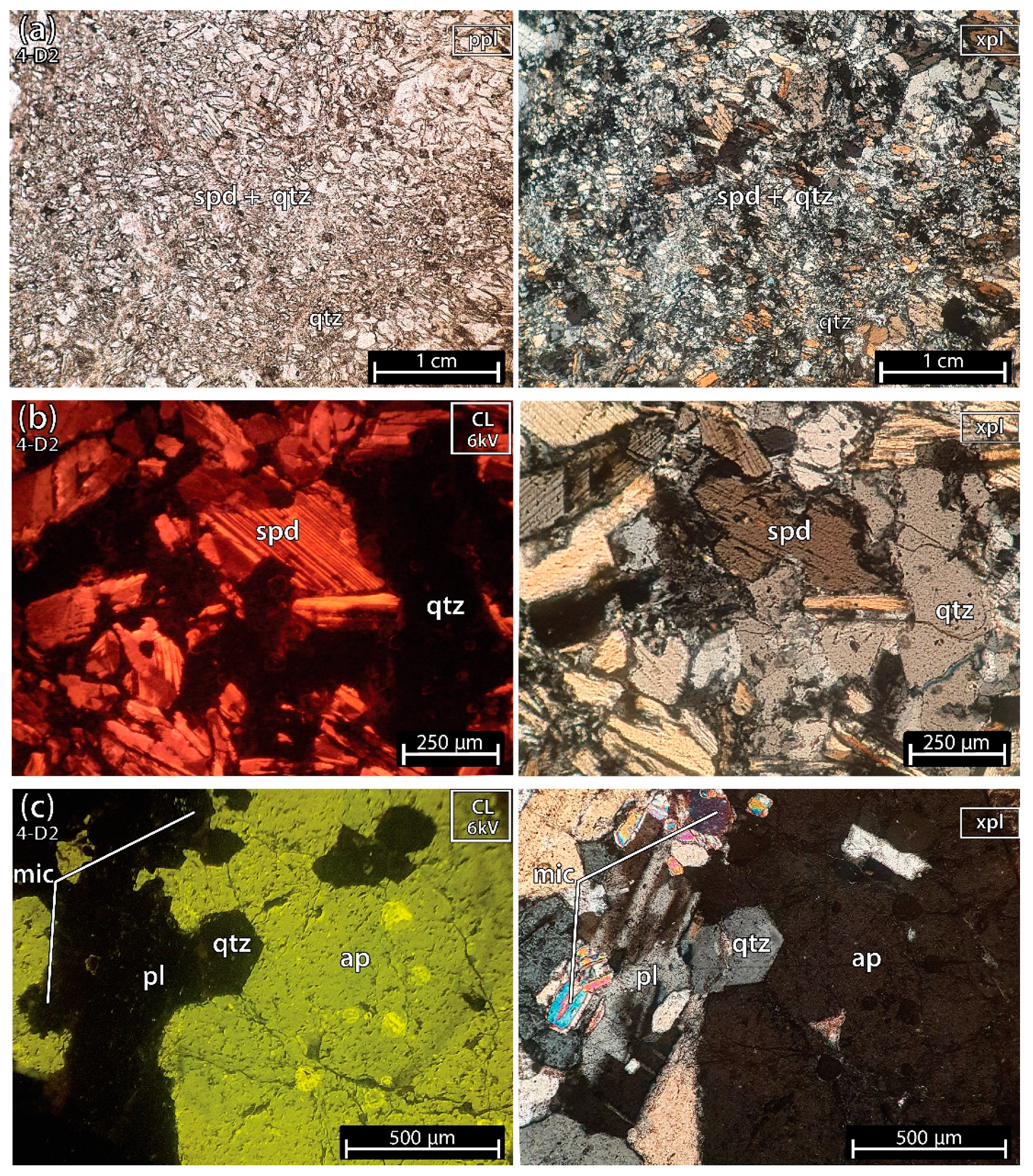 Minerals 13 00470 g010