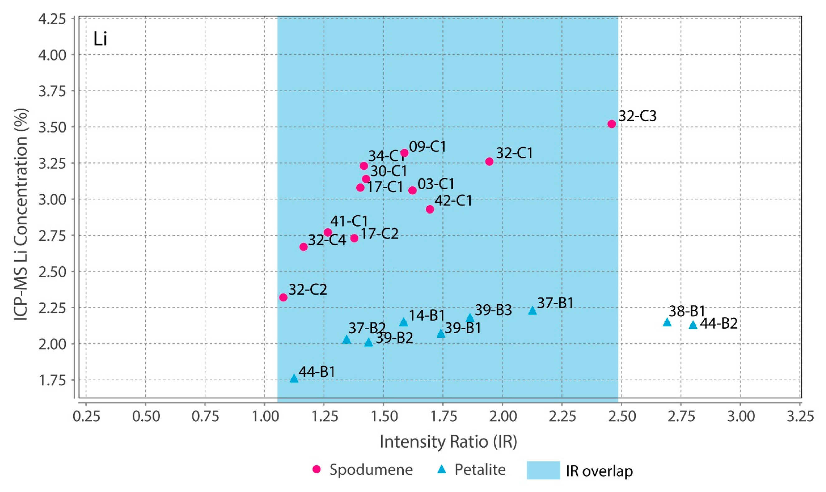 Minerals 13 00470 g019