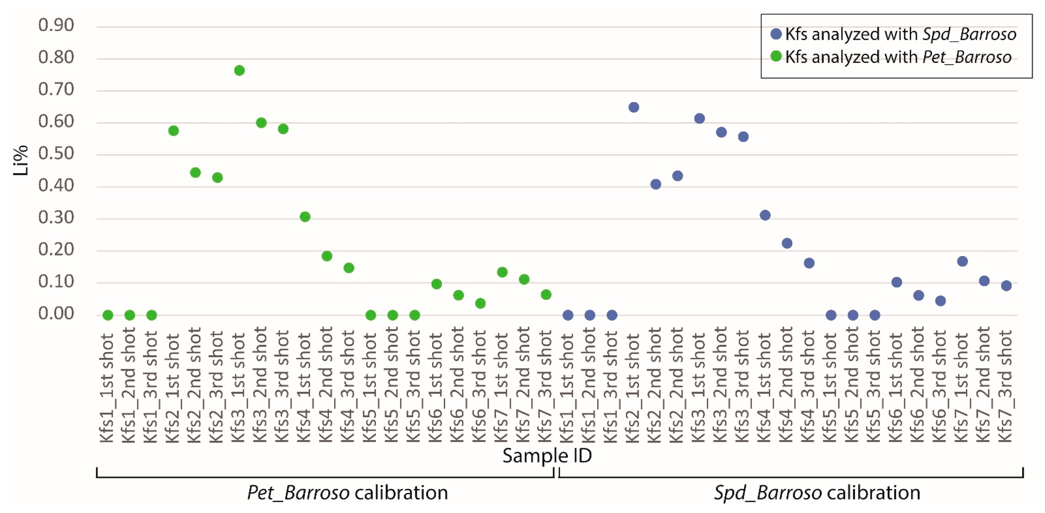 Minerals 13 00470 g026