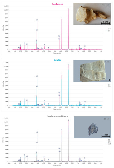 Minerals 13 00470 g0a1 Minerals 13 00470 g0a1