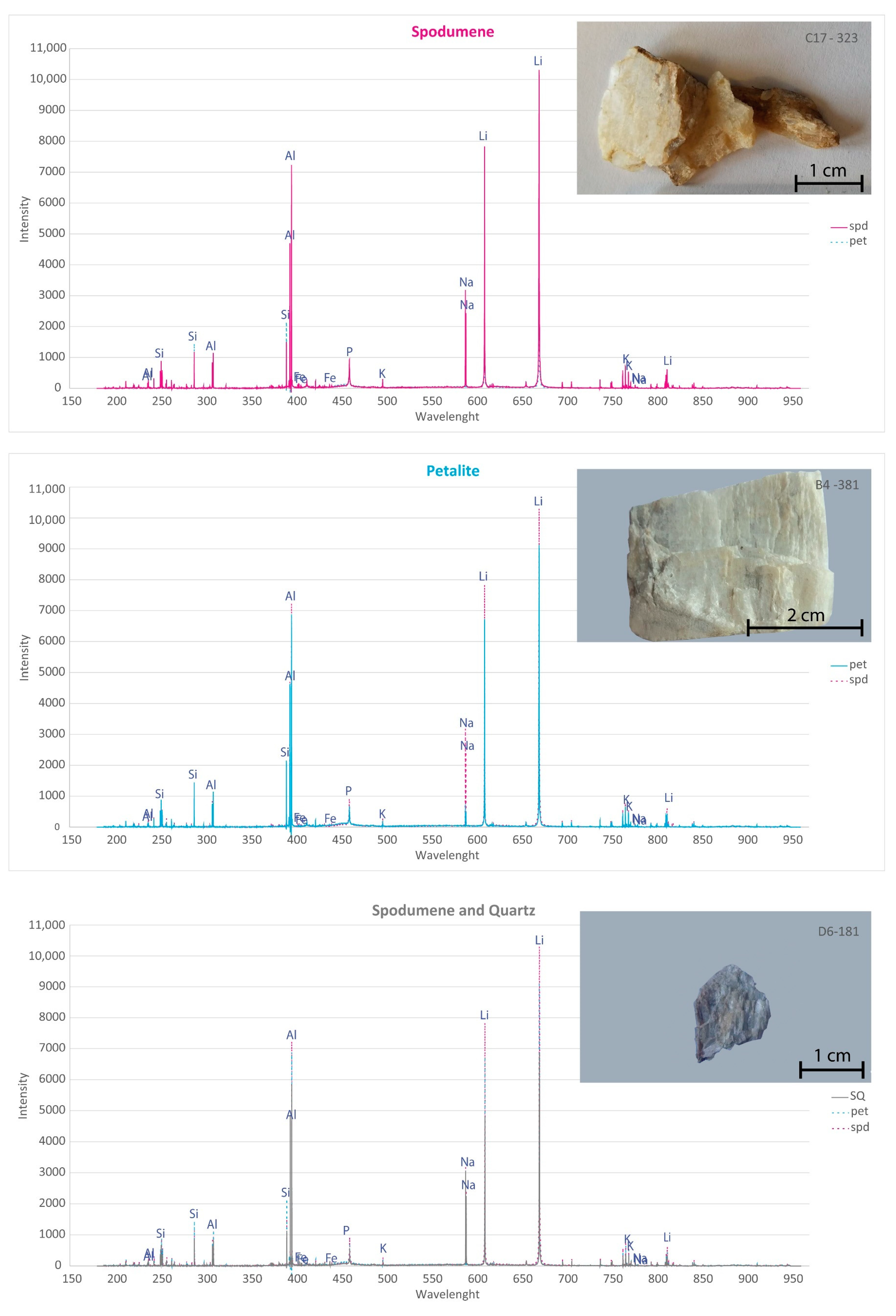 Minerals 13 00470 g0a1
