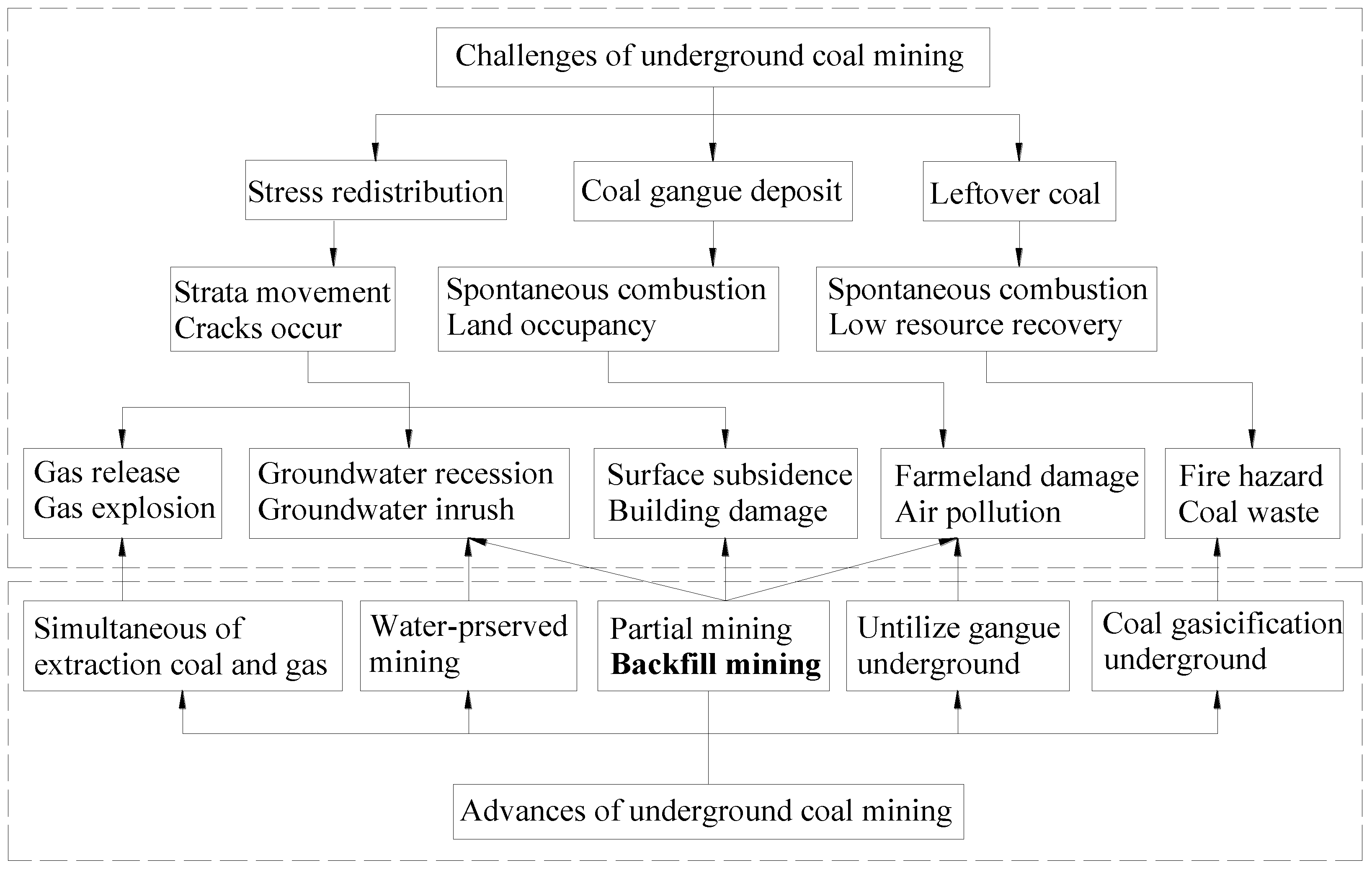 Minerals 13 00473 g001