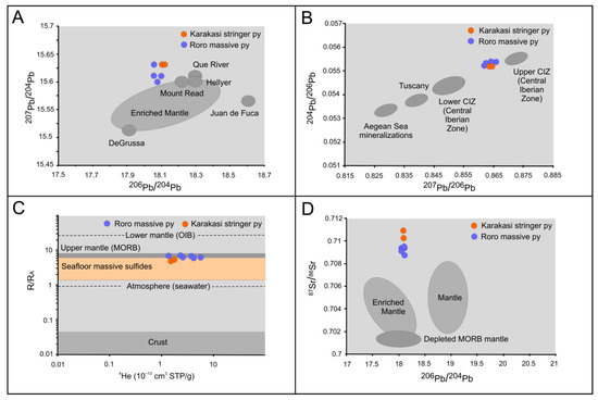Minerals 13 00474 g003