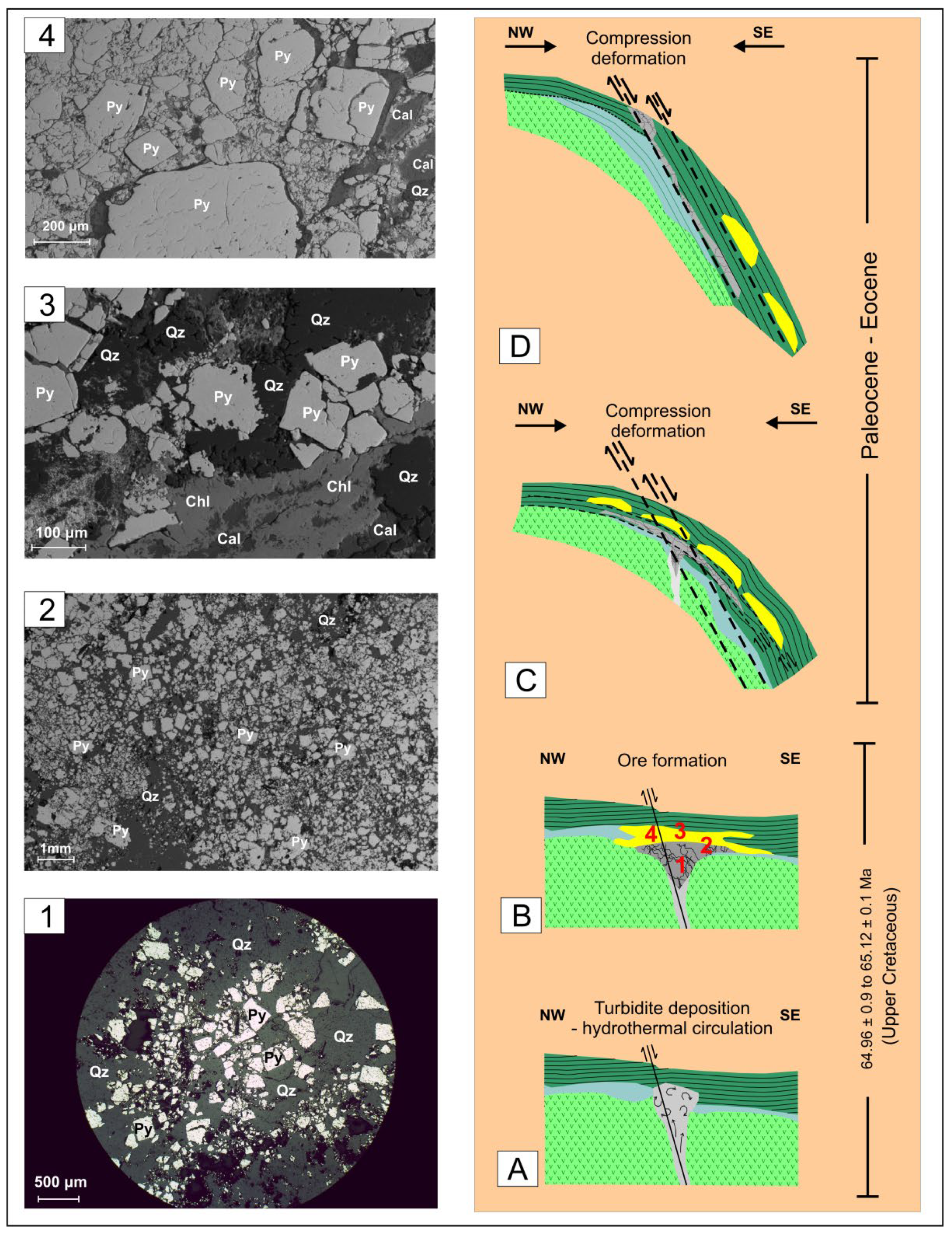 Minerals 13 00474 g006