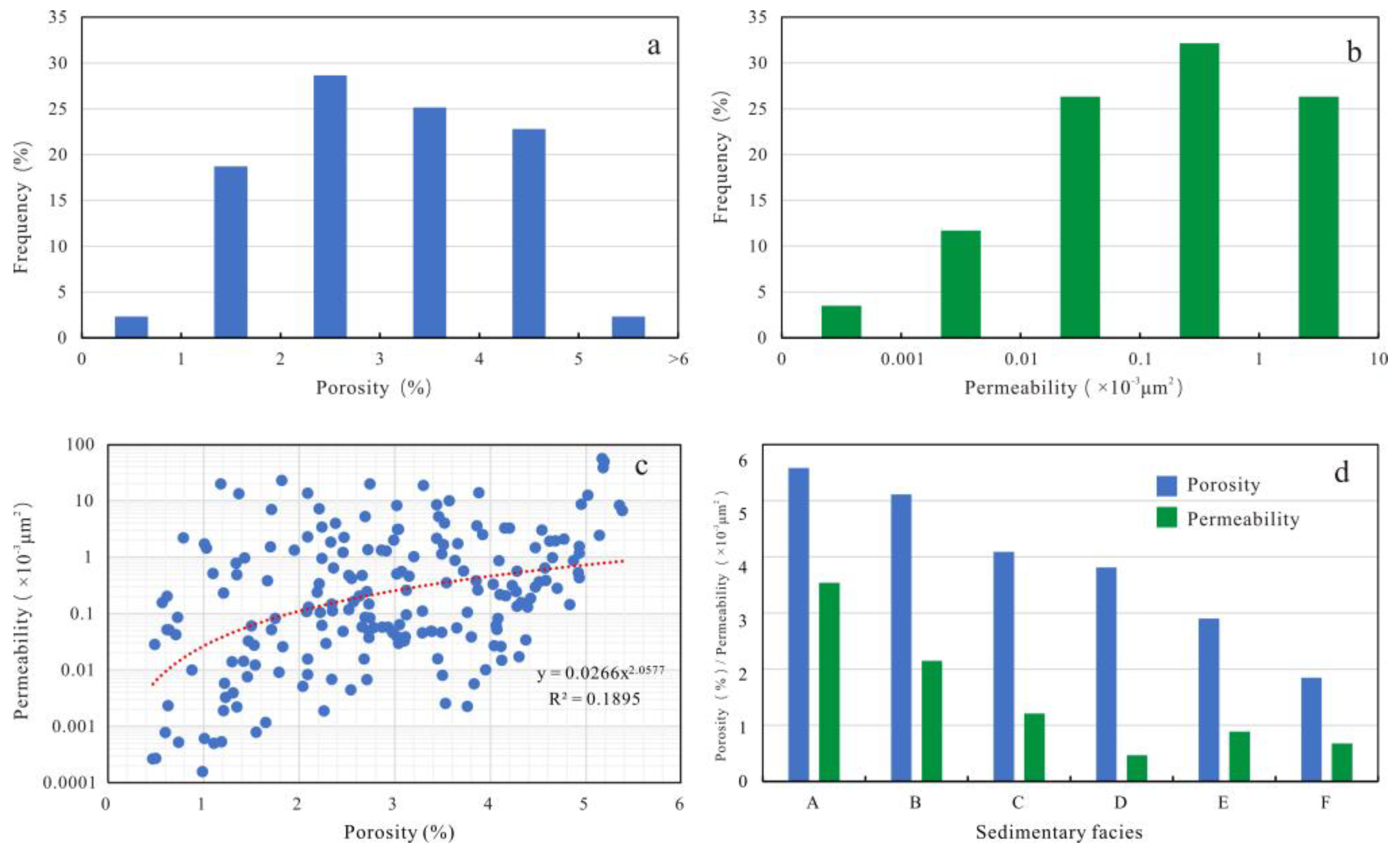 Minerals 13 00476 g004