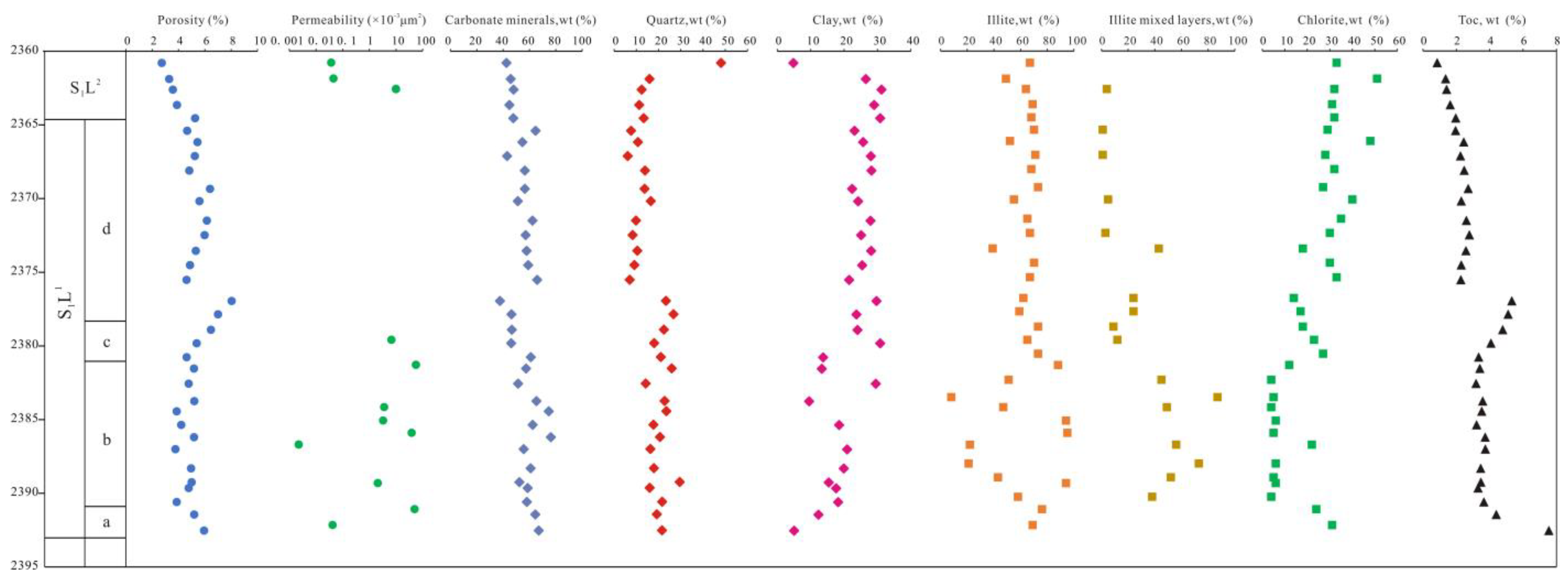Minerals 13 00476 g009