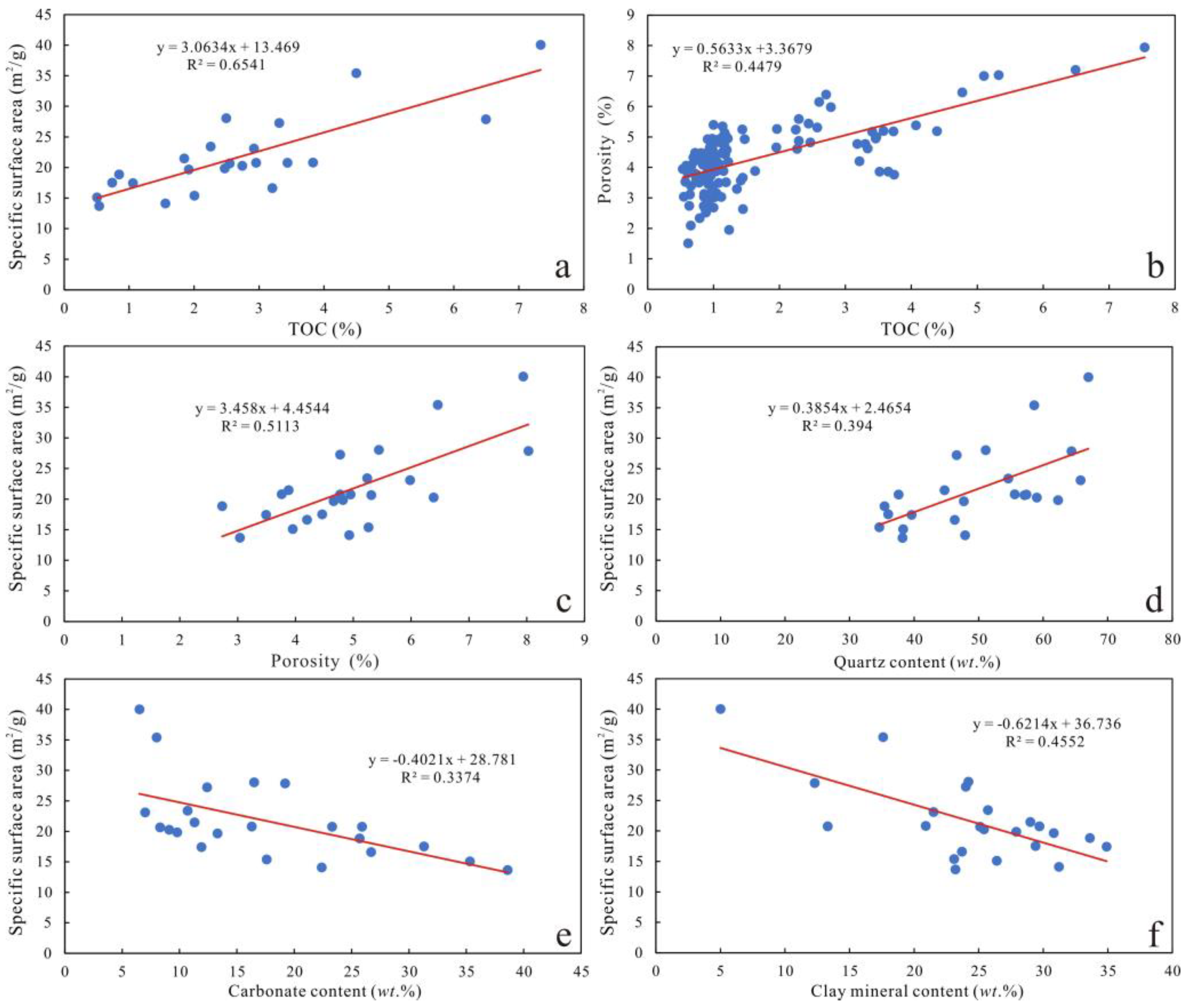 Minerals 13 00476 g015