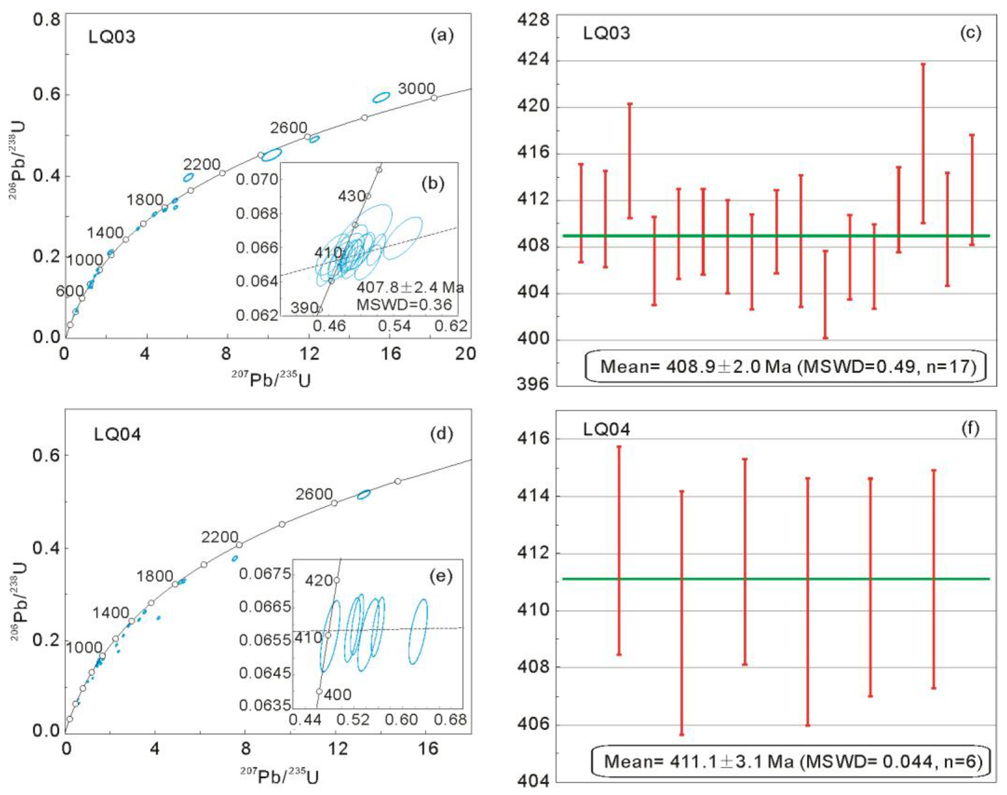 Minerals 13 00478 g005