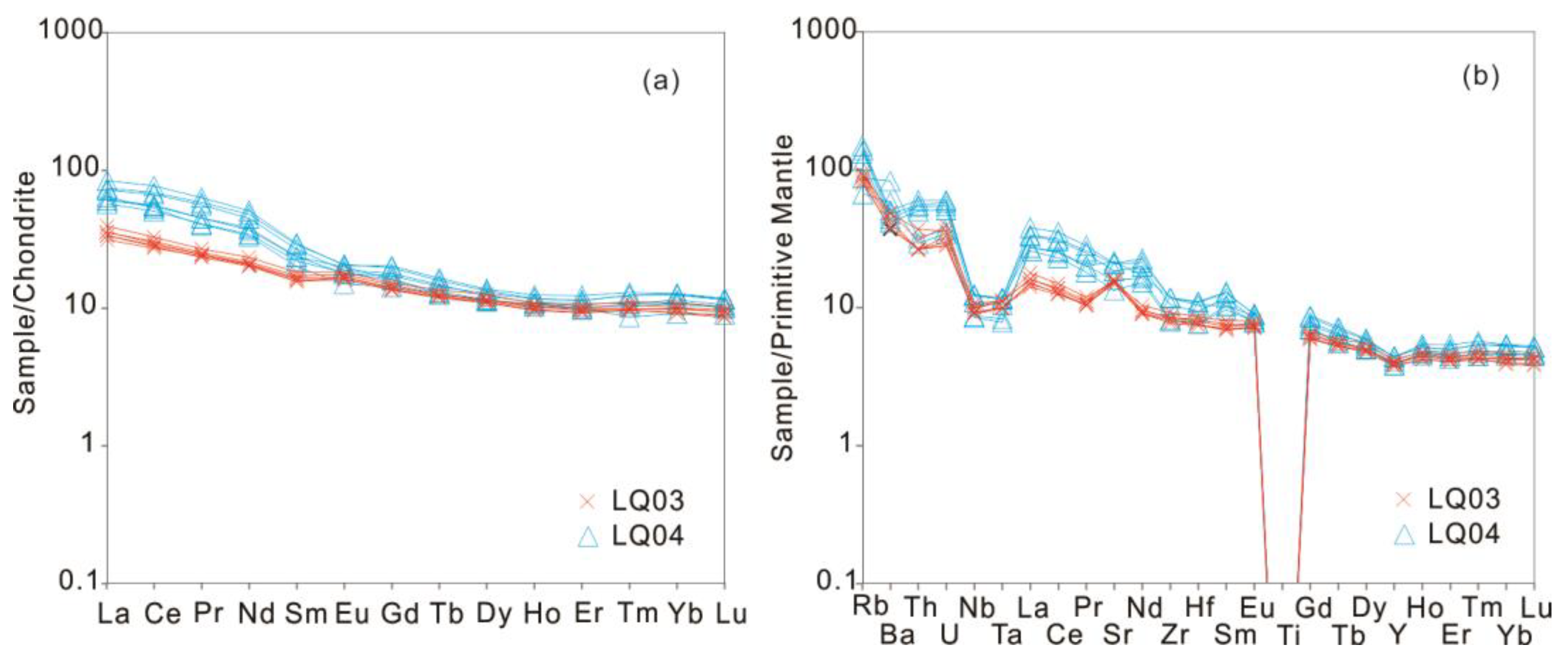 Minerals 13 00478 g007