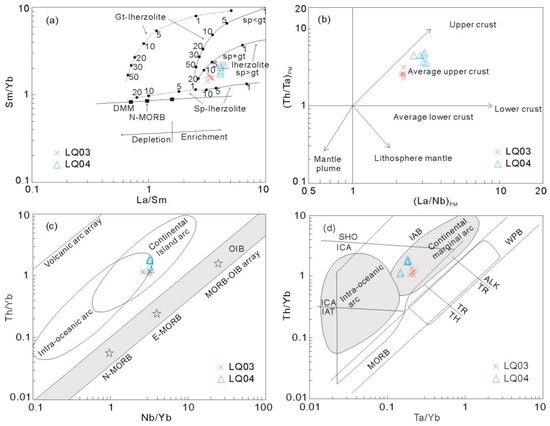 Minerals 13 00478 g008