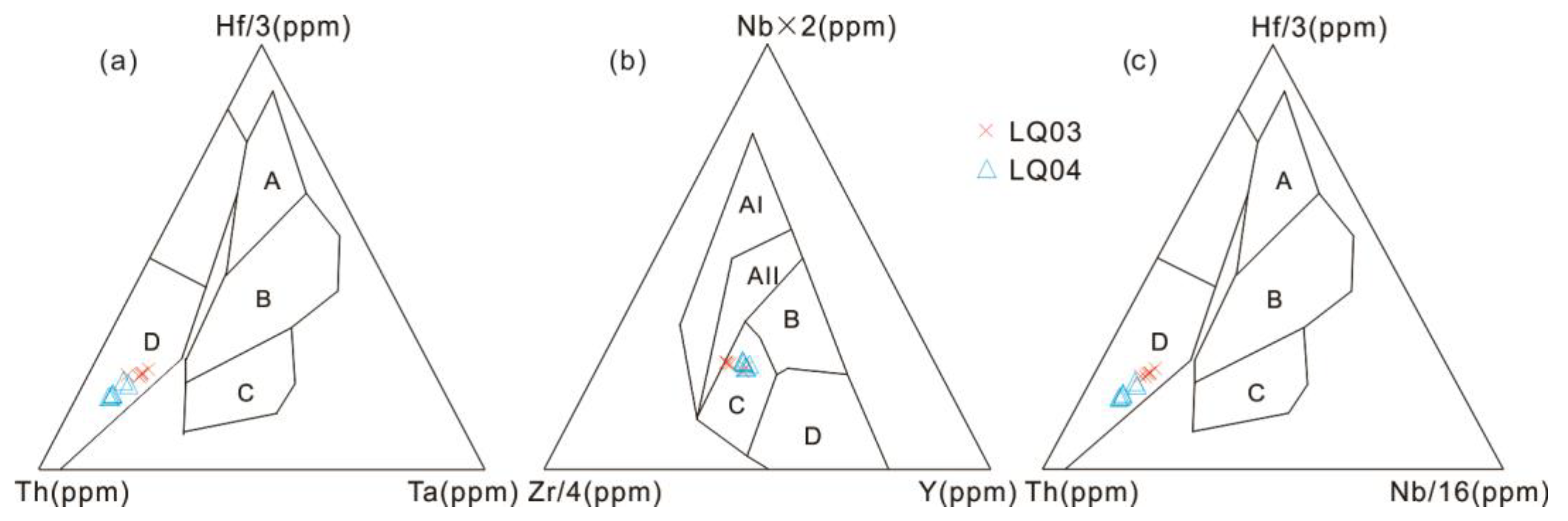Minerals 13 00478 g009