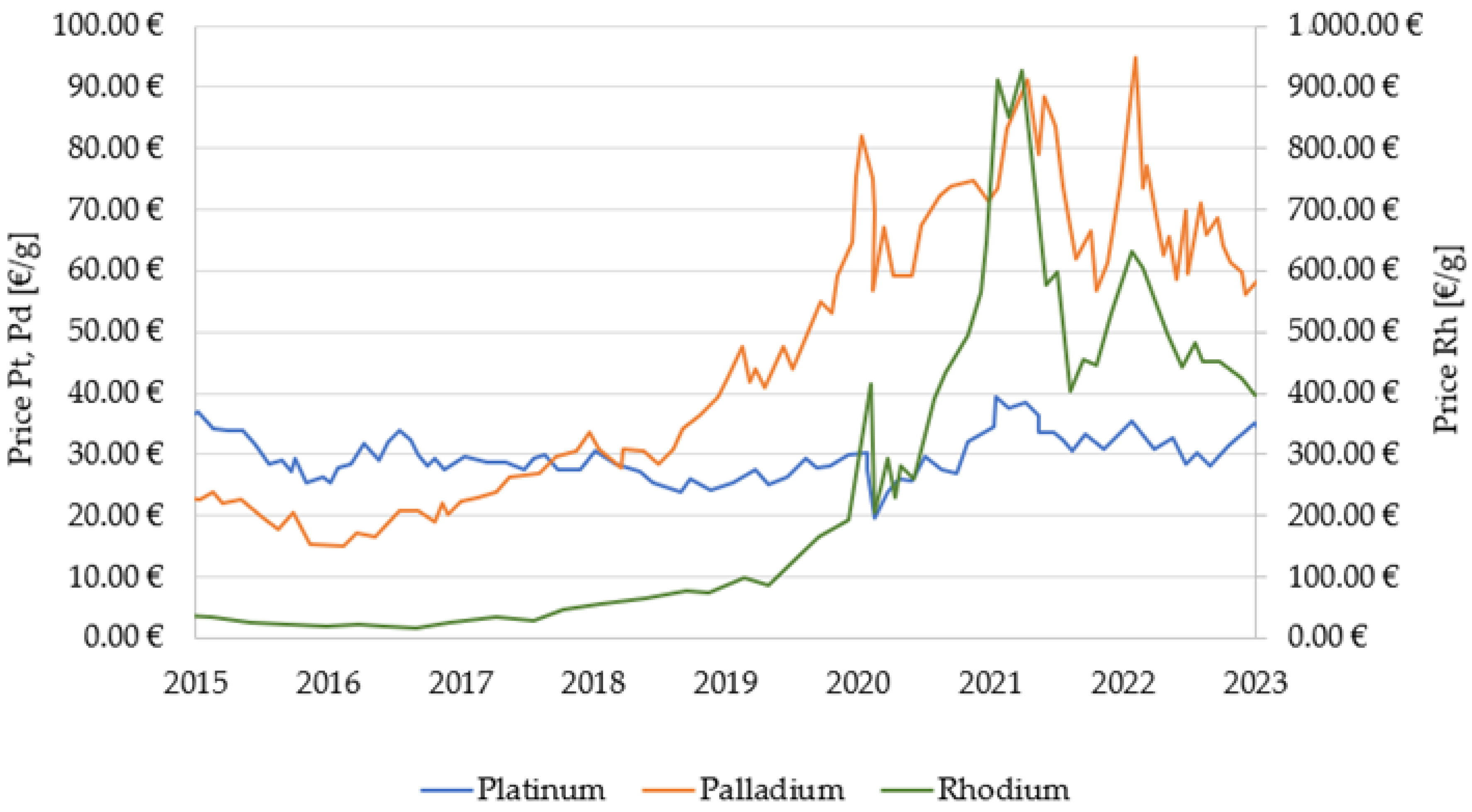 Minerals 13 00479 g001