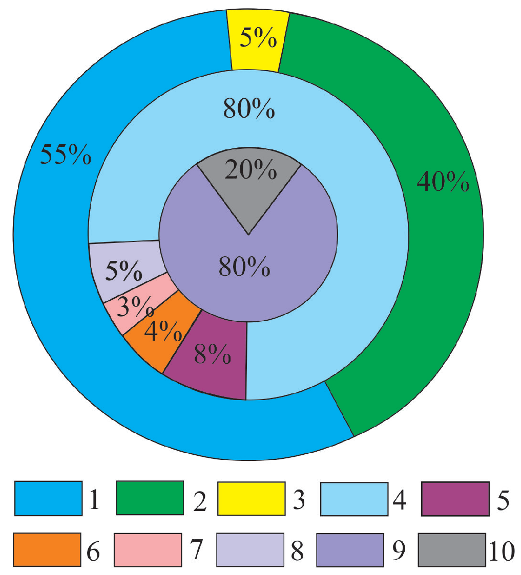 Minerals 13 00480 g006